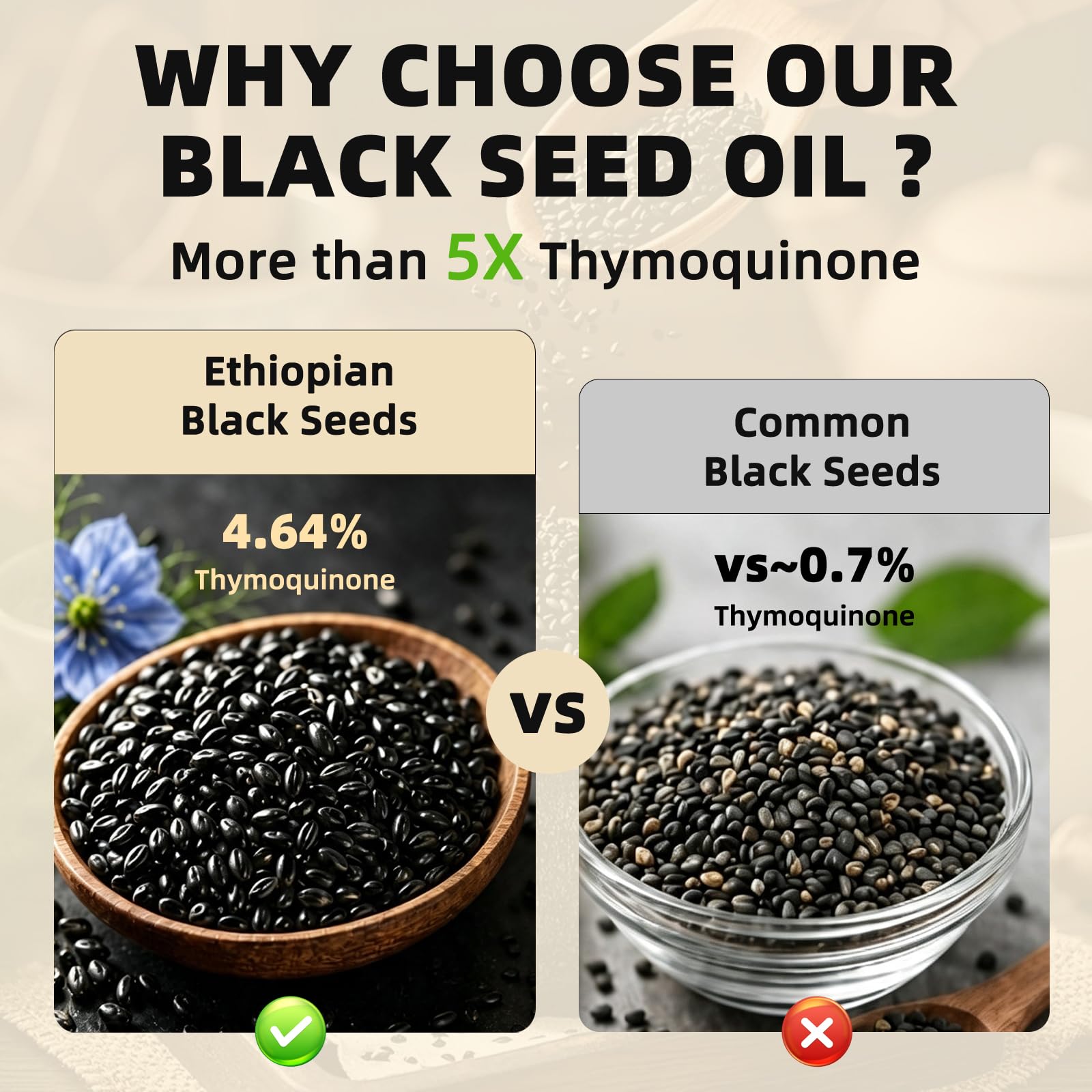 Ethiopian Black Seed Oil Capsules - 4.64% Thymoquinone, 120 Count, 1000mg Organic Cold Pressed Black Cumin Seed Oil Softgels, Gluten-Free, Immune & Digestive Support — Amazon image 6