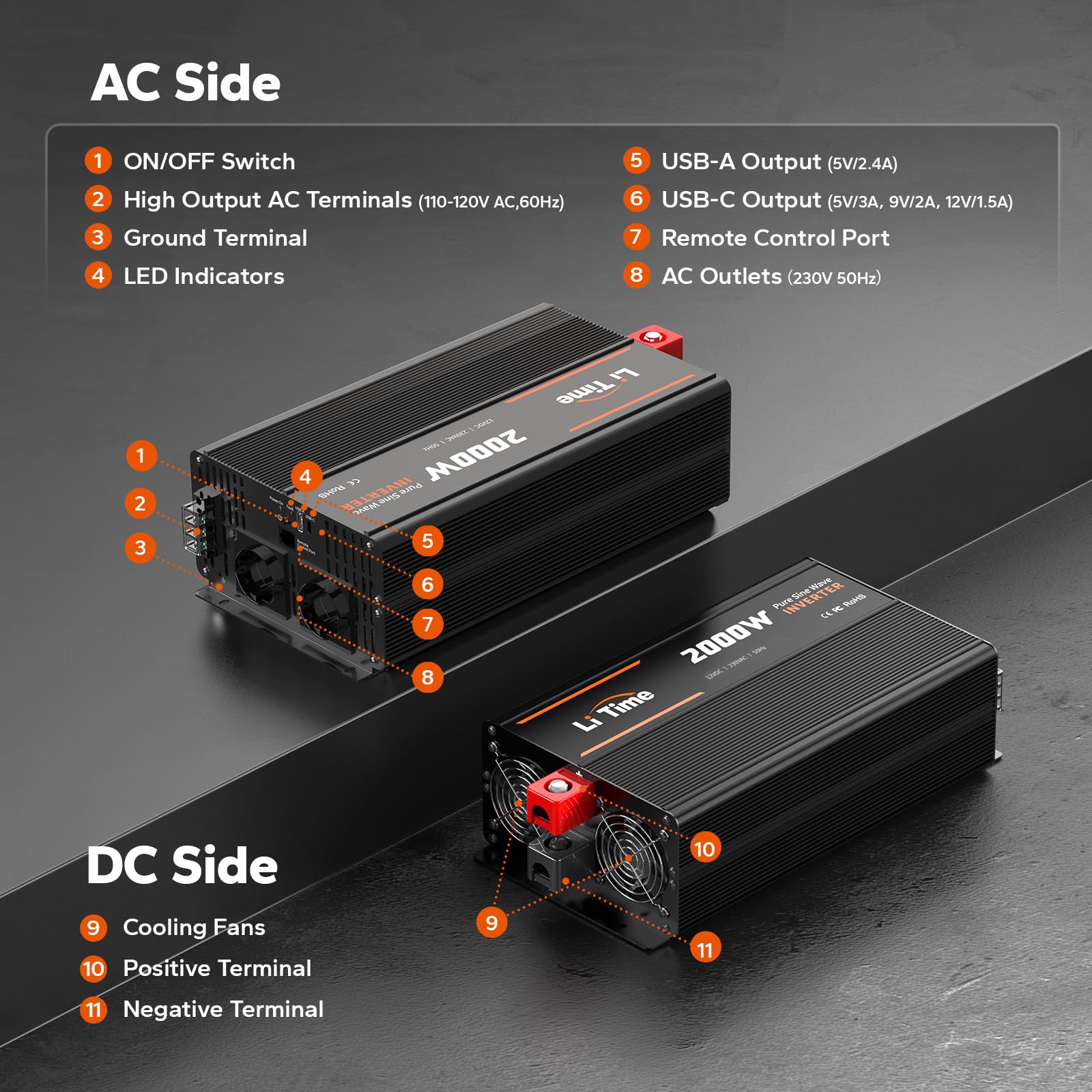 LiTime 2000W Inverter a Onda Sinusoidale Pura, Inverter con Prese di Corrente 2*AC, Schermo di Monitoraggio per lo Stato in Tempo Reale, Convertitore da 12VDC a 230VAC, per Caravanning