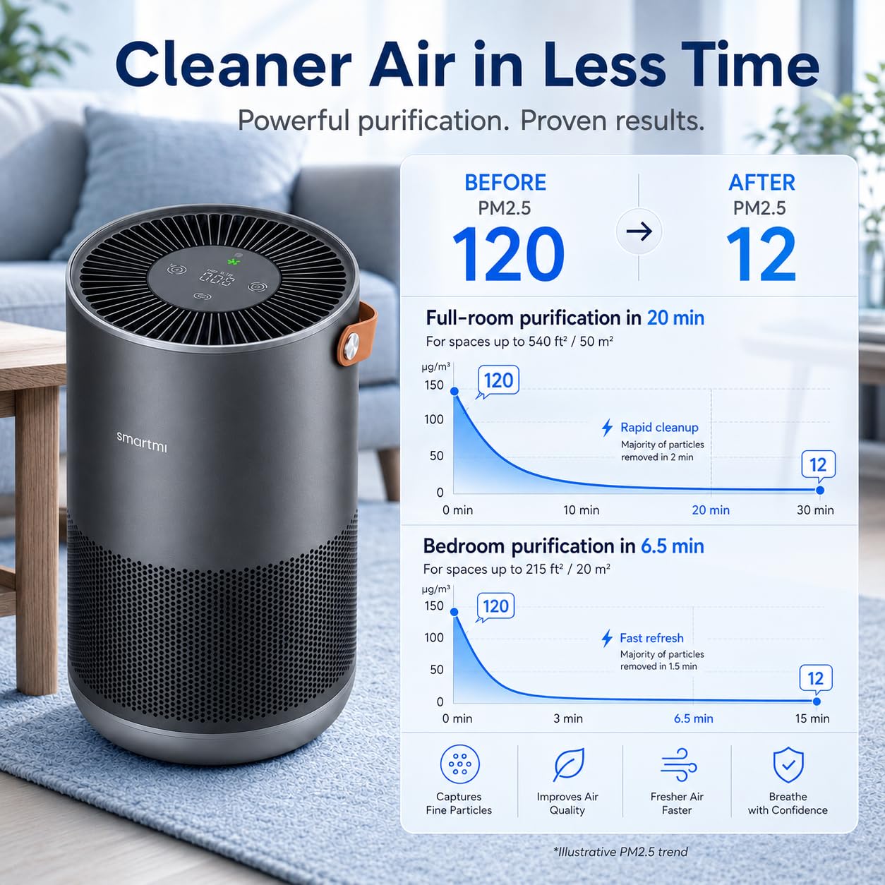 smartmi Purificadores de aire para el hogar, funciona con HomeKit Alexa, purificador de aire inteligente con mango, modo automático, 19 db, partículas de 0.08 µm capturadas, P1 gris oscuro