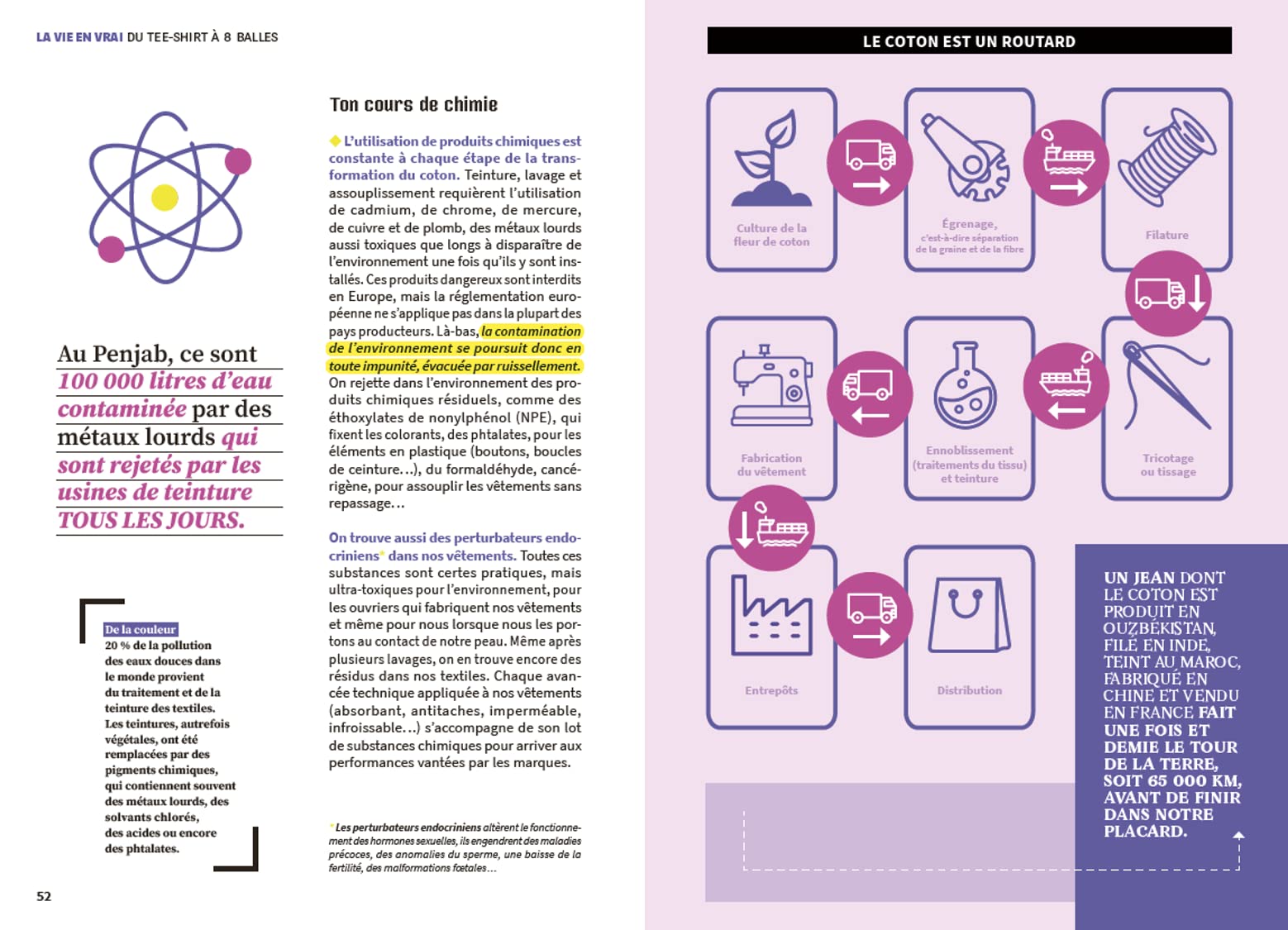 Fashion, Fake or not ? - Décrypter l'industrie de la mode sans fake news : fast fashion, matières premières, conditions de travail, seconde main, sobriété