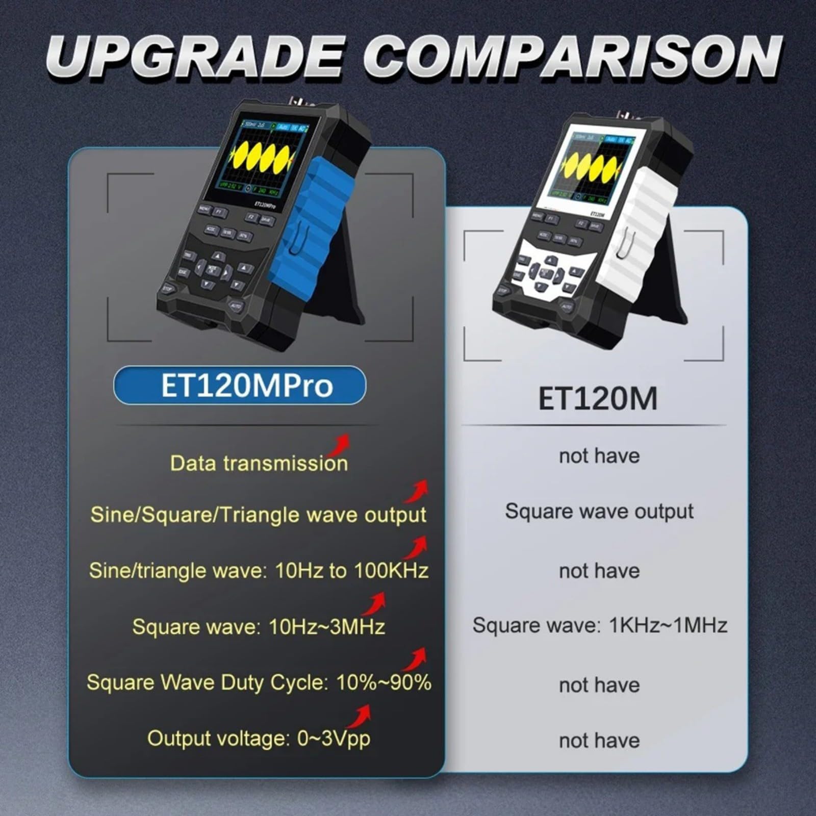 ET120MPro, oscilloscopio digitale 120 MHz 500 MS/s con sorgente di segnale 3 MHz, tester automobilistico 2 in 1 per diagnostica auto, istruzione e laboratorio, design portatile con batteria