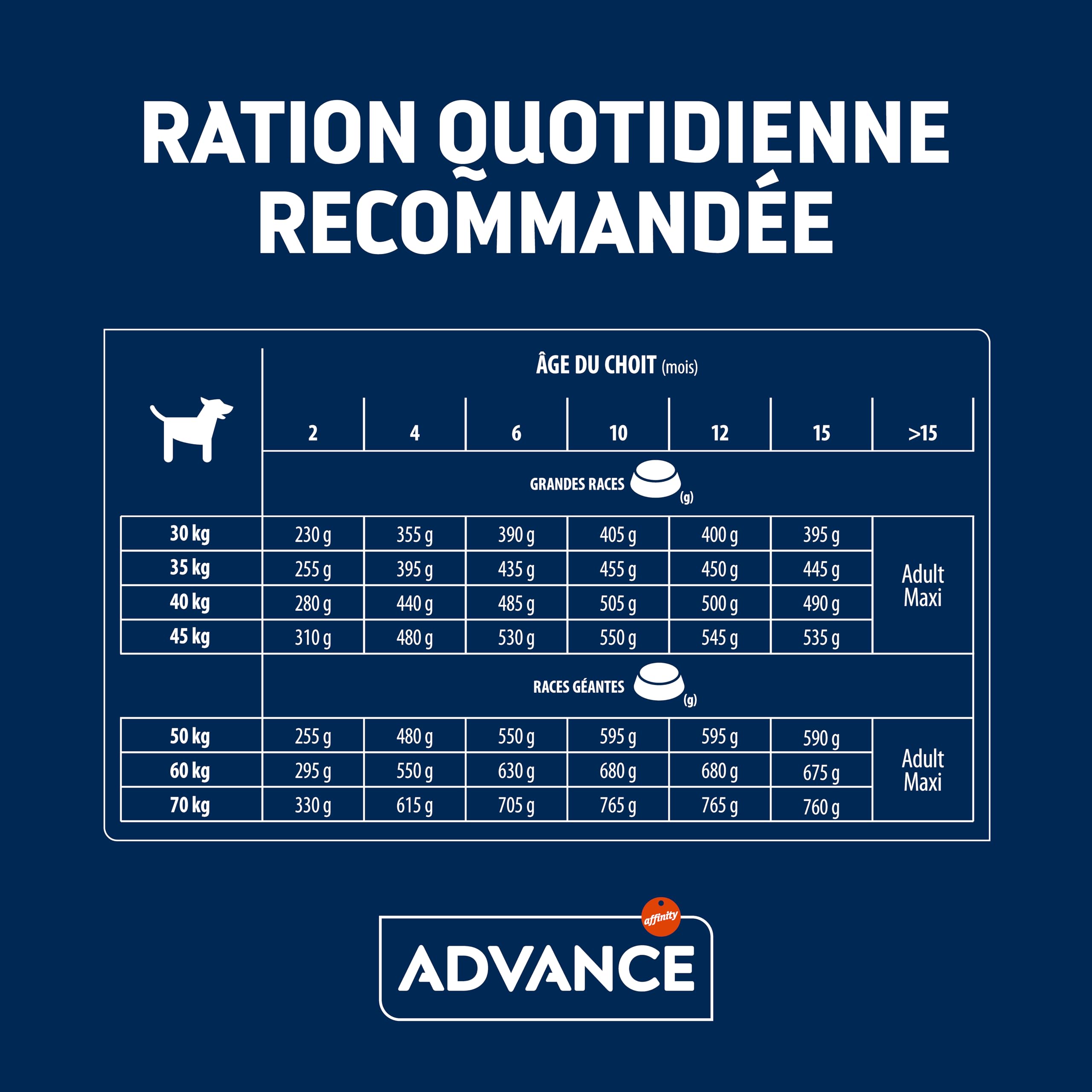 Advance Maxi Puppy 12 kg - 12000 Gr