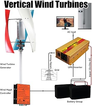 Wind Turbine Generator Kit 400W 12V Portable Vertical Helix Wind Power Turbine Generator Kit 3 Blade Wind Generator Kit with Charge Controller for Marine RV Home Industrial Energy,12V-220V