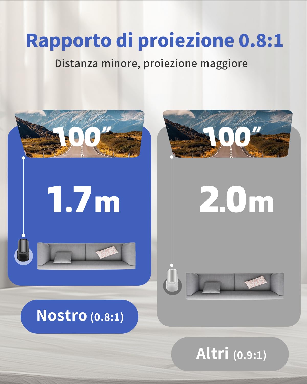 [App Integrate e Migliorate 2026] Videoproiettore 4K, Yoton Proiettore Wi-Fi 6 e BT 5.4, Compatibile 4K/1080P, Correzione Auto, Condivisione Schermo Wireless iOS/Android, HDMI/Chiavetta TV, Nero