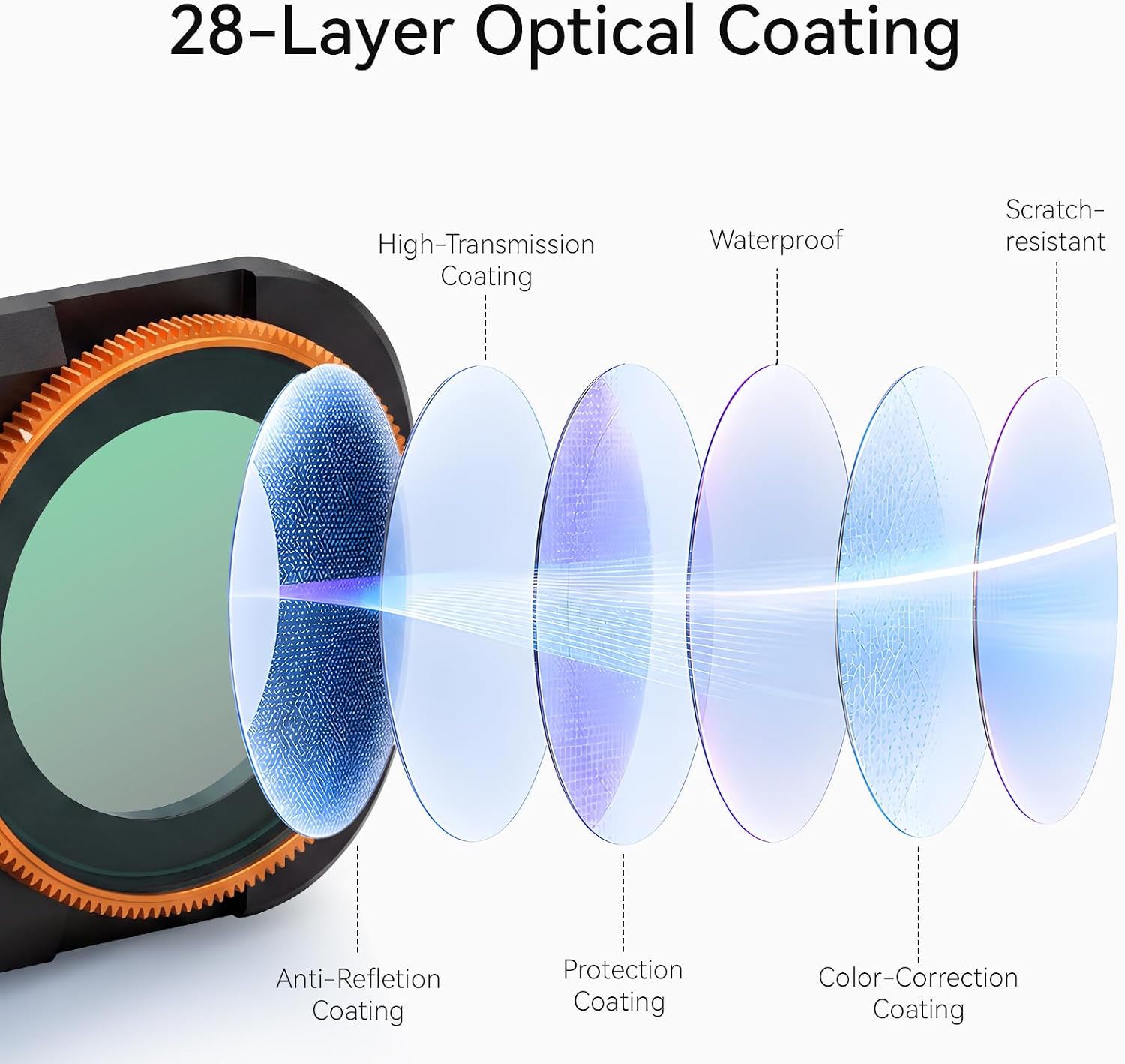 UV Lens Filter for Insta360 Luna image 5