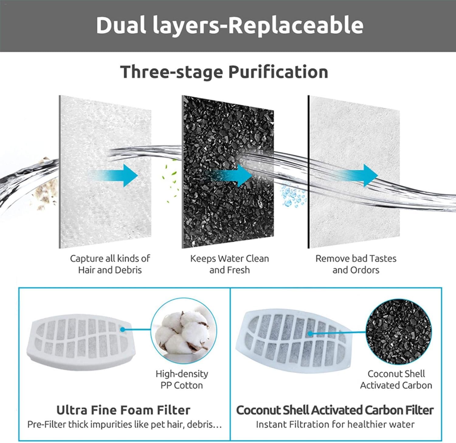 新商品 新型 Kentan 枚セット 交換用活性炭フィルター ペット用ウォーターディスペンサー用のフィルターコットン ペット給水器 猫用フィルター 軟水化フィルター 自動給水器に適用 安全 清潔 Noble Beautiful Malkatilcara Com Ar 新商品 新型 Kentan 枚セット 交換用活性炭フィルター ペット用ウォーターディスペンサー用のフィルターコットン ペット給水器 猫用フィルター 軟水化フィルター 自動給水器に適用 安全 清潔 Noble Beautiful Malkatilcara Com Ar