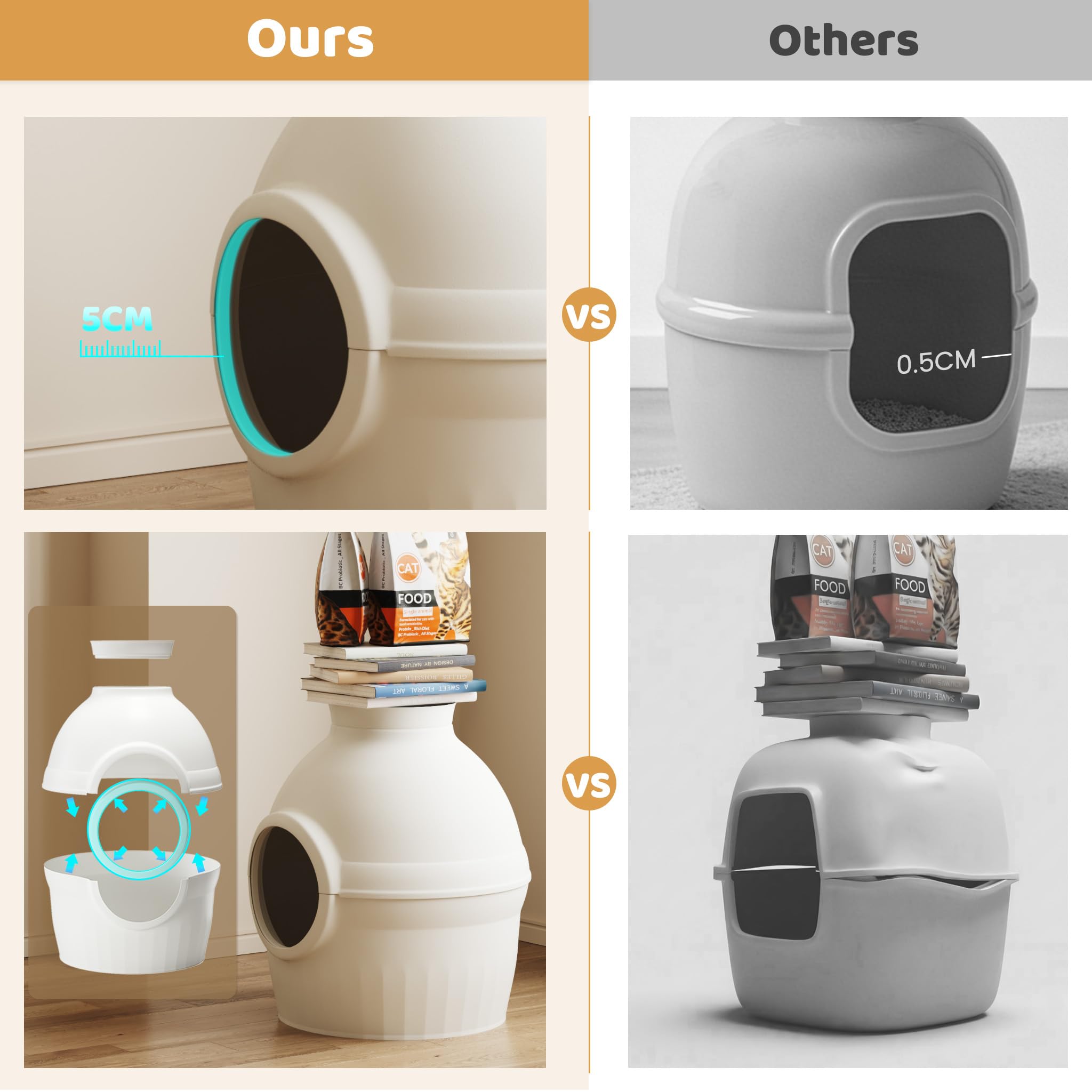 Mondeer Caja de Arena para Gatos con Planta sintética, Bandeja de Arena Oculta con Filtro de Olor, casa para Gatos para Sala de Estar, Dormitorio, Esquina, Incluye 2 cucharas y Juguete, Color Blanco