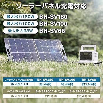 Amazon.co.jp: JVCケンウッド Victor BN-RF510-CA ポータブル