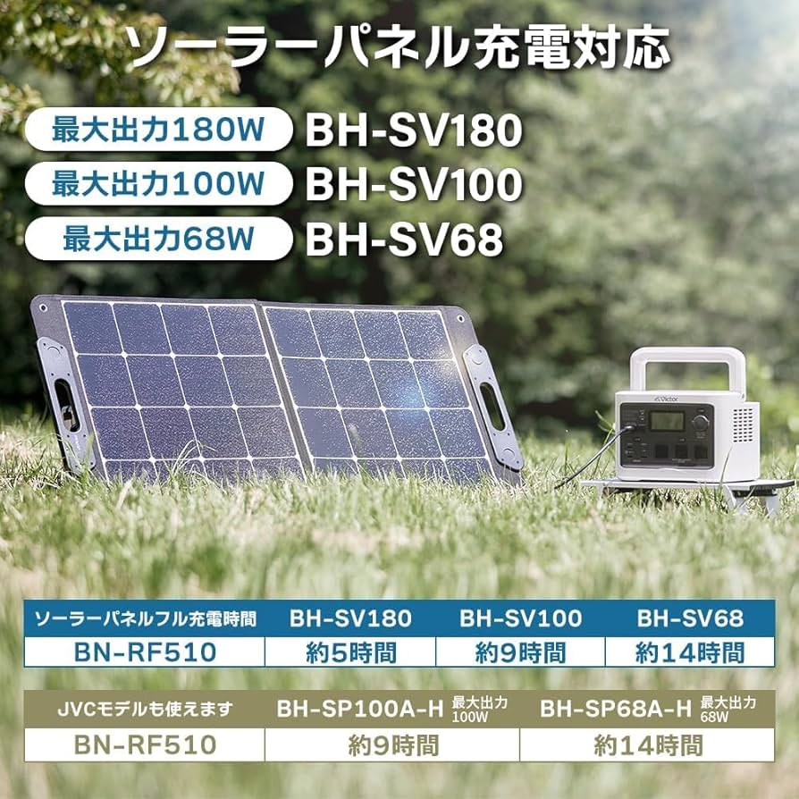 【新品未開封】BN-RF510　2台セットｘポータブル電源　600W出力ポタ電 Victor（ビクター） ポータブル電源 ミディアムモデル｜BN-RF510