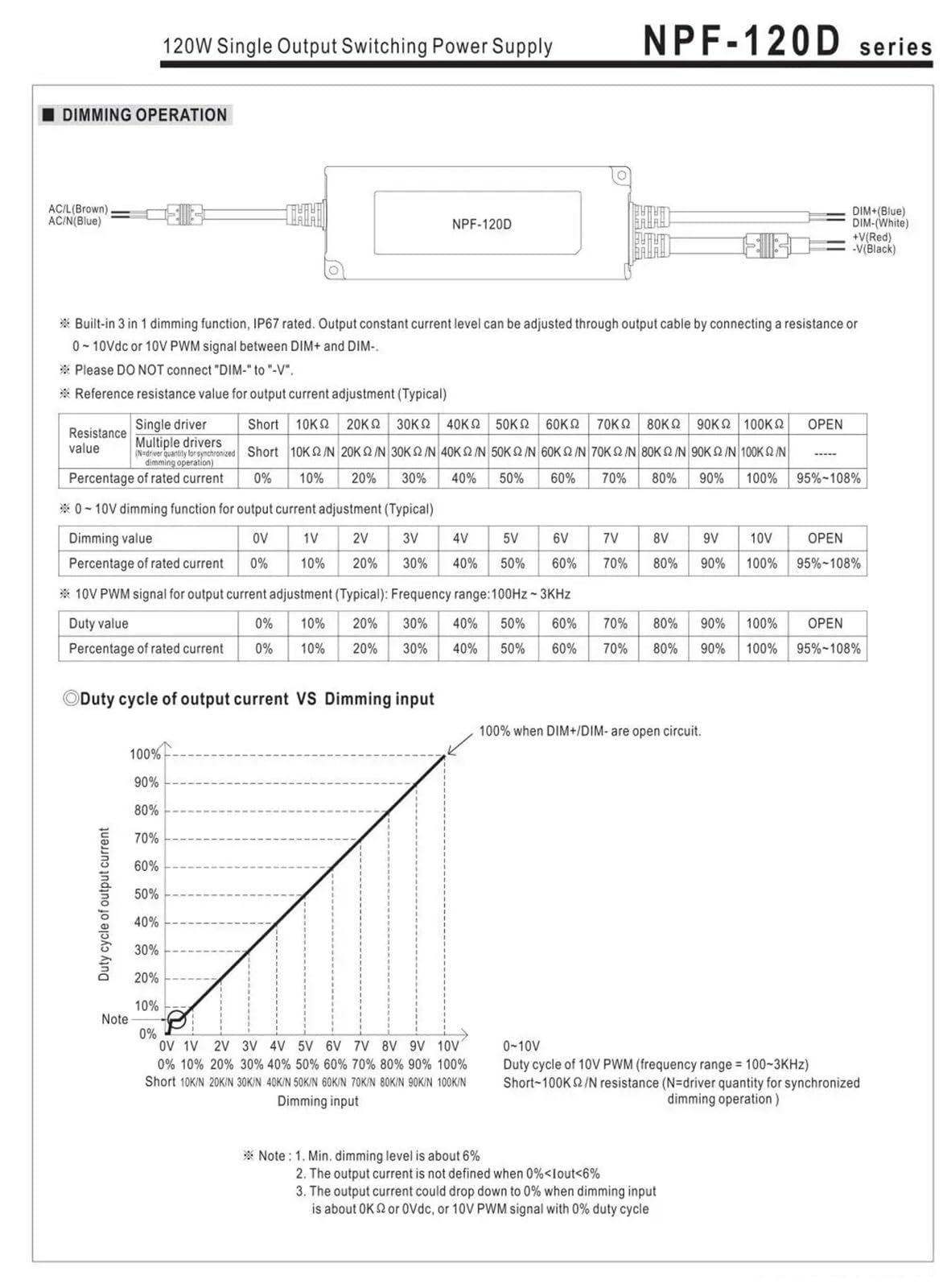 1 pz NPF-120D Serie DC12V 15V 20V 24V 30V 36V 42V 48V 120W tensione costante di uscita singola + driver LED a corrente costante (NPF-120D-48)