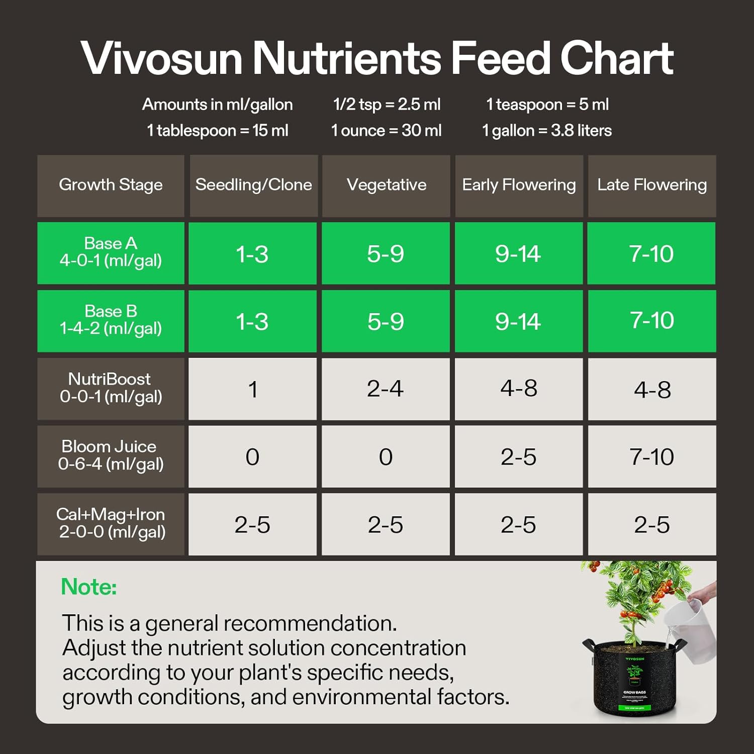 VIVOSUN Plant Food Nutrients Base A(4-0-1) & B(1-4-2) Bundle and Cal+Mag+Iron (2-0-0), Calcium, Magnesium & Iron Supplement, Liquid Nutrient Fertilizer for All Plants, Concentrated Plant Food for Soil