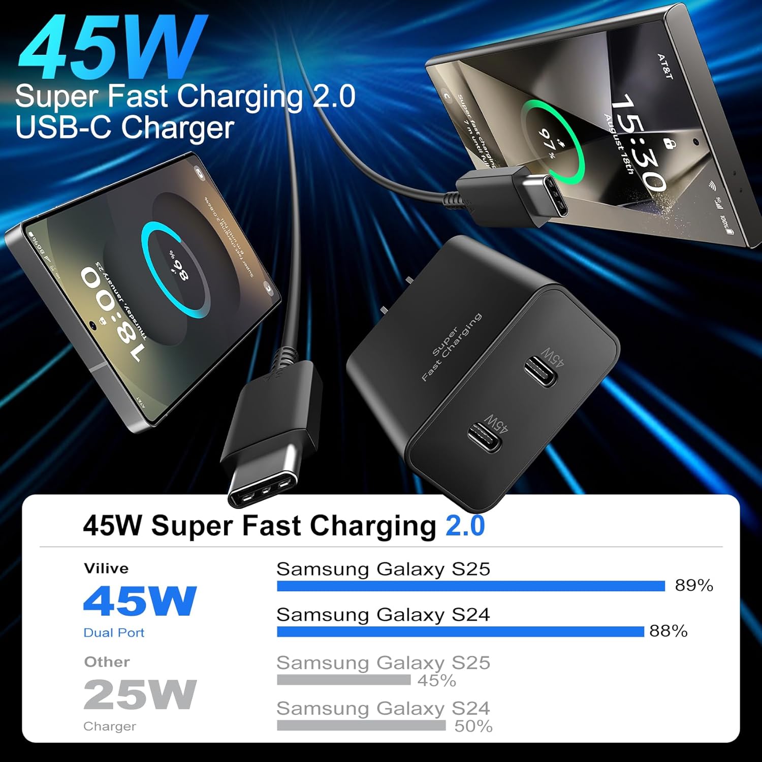 45W Super Fast Charger USB C, Type C Chargers Fast Charging Android Phone Charger Block Samsung Galaxy S25 Ultra Chargers 6.6FT Fast Charging Cord for Samsung Galaxy S26 Ultra/S26//S25/S24/S23, 2Port