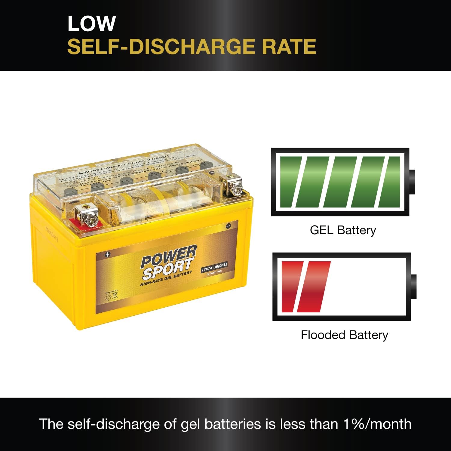 Expert Power YTX7A-BS GEL Battery - 12V 7Ah Motorcycle Battery for ATV, 4 Wheeler, 150CC Scooter, Quad, Moped, Dirt Bike, UTV, Powersports Batteries with Nut and Bolt Terminals