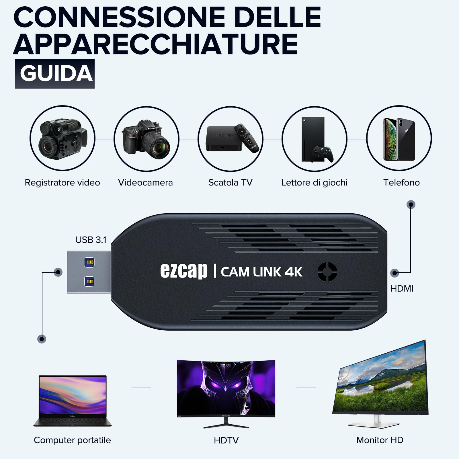 Mwin Scheda di acquisizione video, Cam Link 4K, Full HD 4K30/1080p120 a bassa latenza HDMI a USB 3.0, acquisizione di videogiochi per giochi, streaming, trasmissione in diretta, insegnamento online,