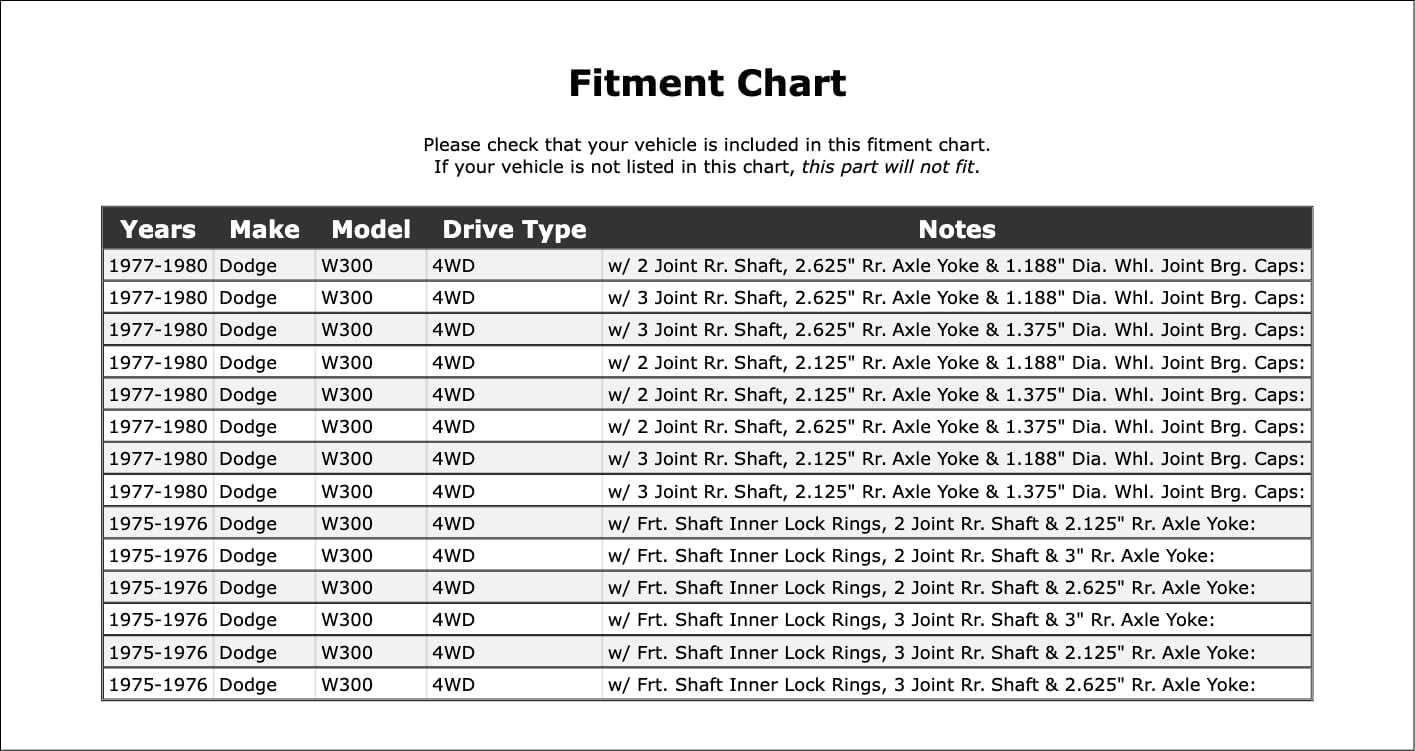 Double Cardan CV Ball Seat Repair Kit Compatible With Dodge W300 4WD 1980 1979 1978 1977 1976 1975 P-3621710