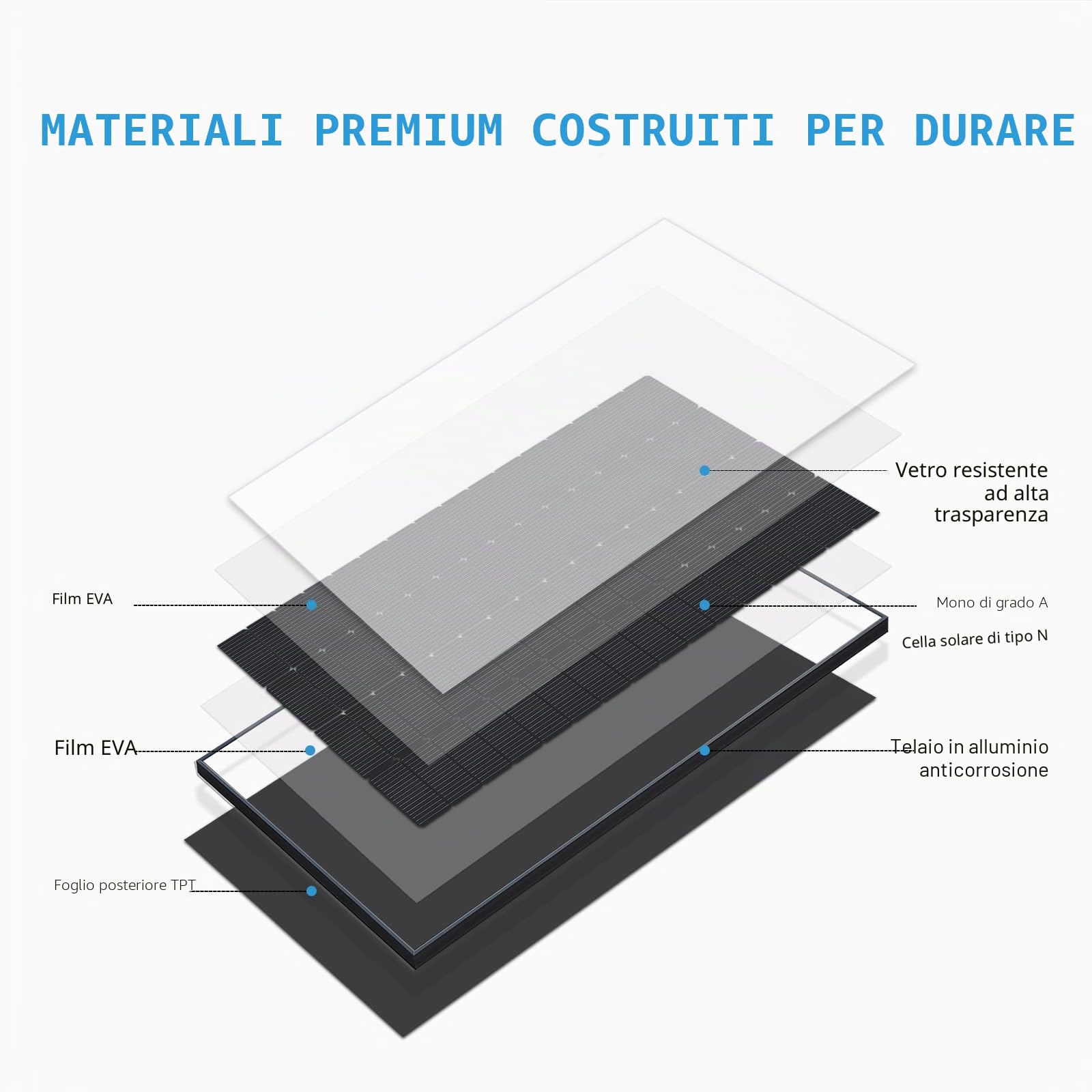 Pannello Solare Monocristallino Tipo N 240W 12V Nero – Modulo Solare ad Alta Efficienza per Camper, Barca, Balcone, Tetto, Batterie 12V e Centrali Elettriche Portatili