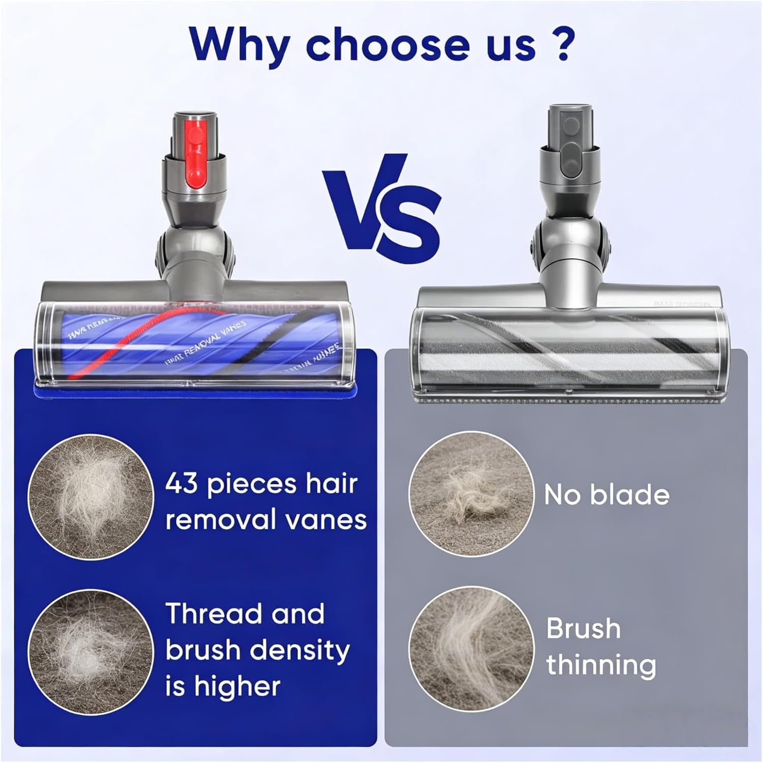 Anti-Tangle Vacuum Attachments Head Replacement Parts, Quick Release Motor-Head Brush Roller, Compatible with Dyson V7/V8/Cyclone V10/V11/V15 Cordless Vacuum Cleaner, for Carpets & Hardwood Floors