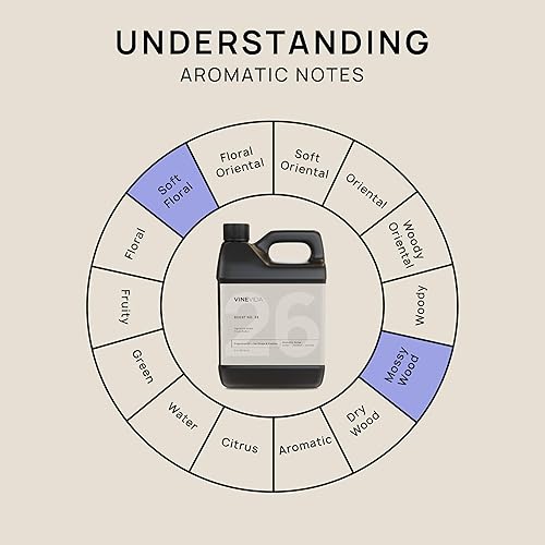 Miniatura 751 de VINEVIDA [4 onzas] Aceite de fragancia de madera de teca de caoba para fabricación de velas y fabricación de jabón, aromas de velas prémium para