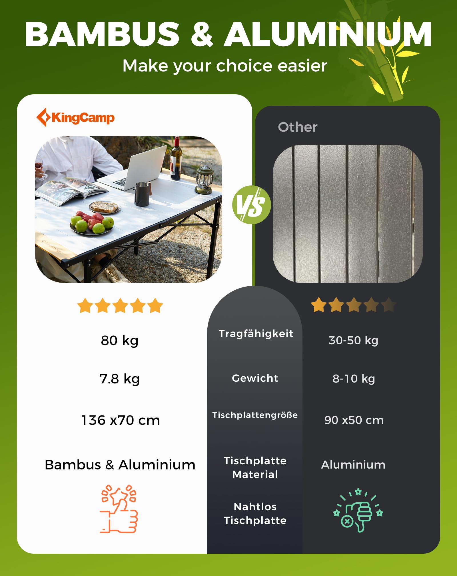 KingCamp Campingtisch klappbar Klapptisch mit Aluminiumrahmen Aufrollbare Tischplatte für 4-8 Personen Campingtisch faltbar mit Tragetasche belastbar bis 80 kg