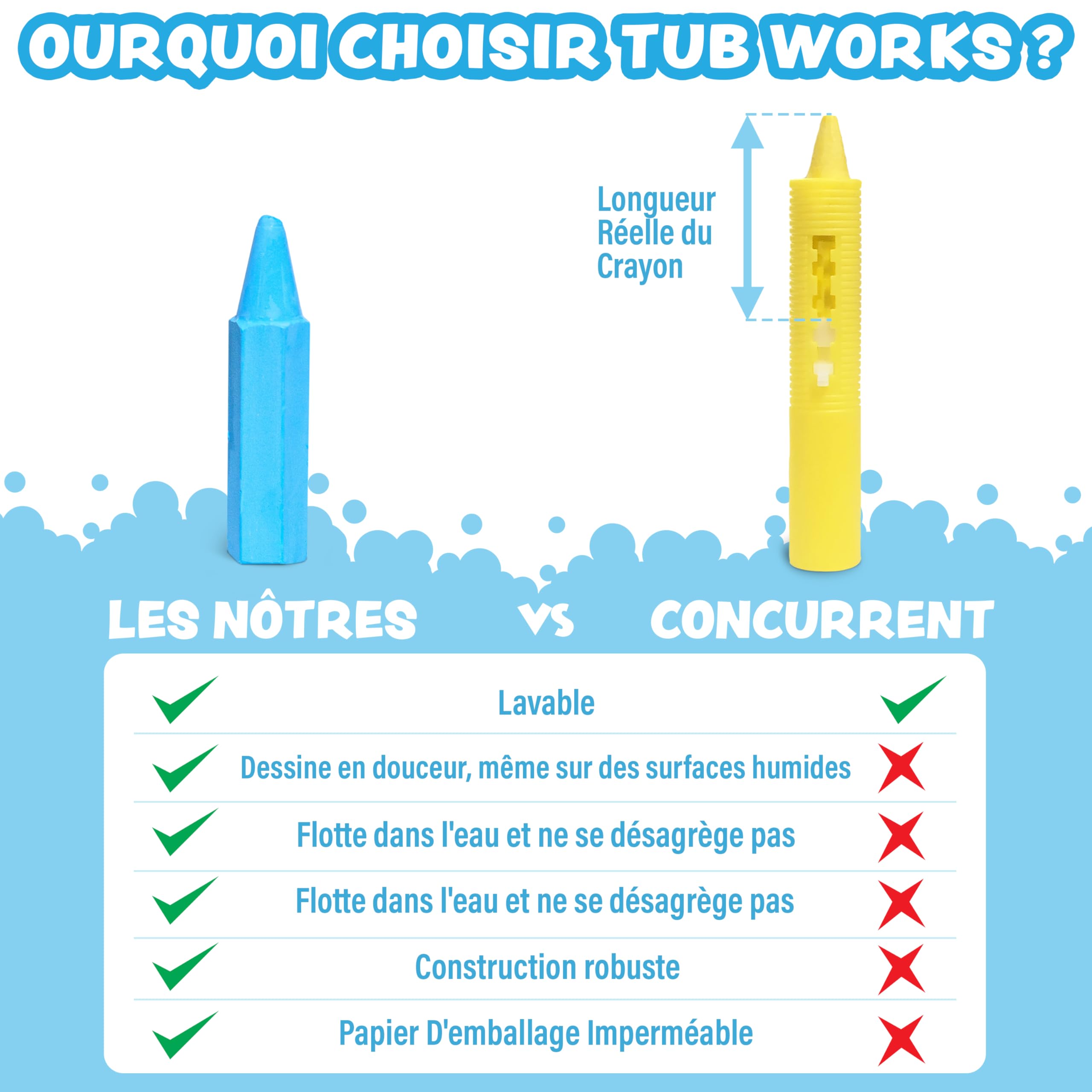 Crayons de Bain Non Toxiques Lavables Lot de 12 Hexagonale pour Enfants