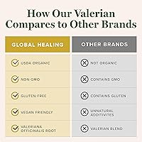 Vista 5 de Global Healing Suplemento Líquido de Extracto de Raíz de Valeriana Orgánica - Extracto Herbal Crudo para Relajación Saludable, Sueño y Calma