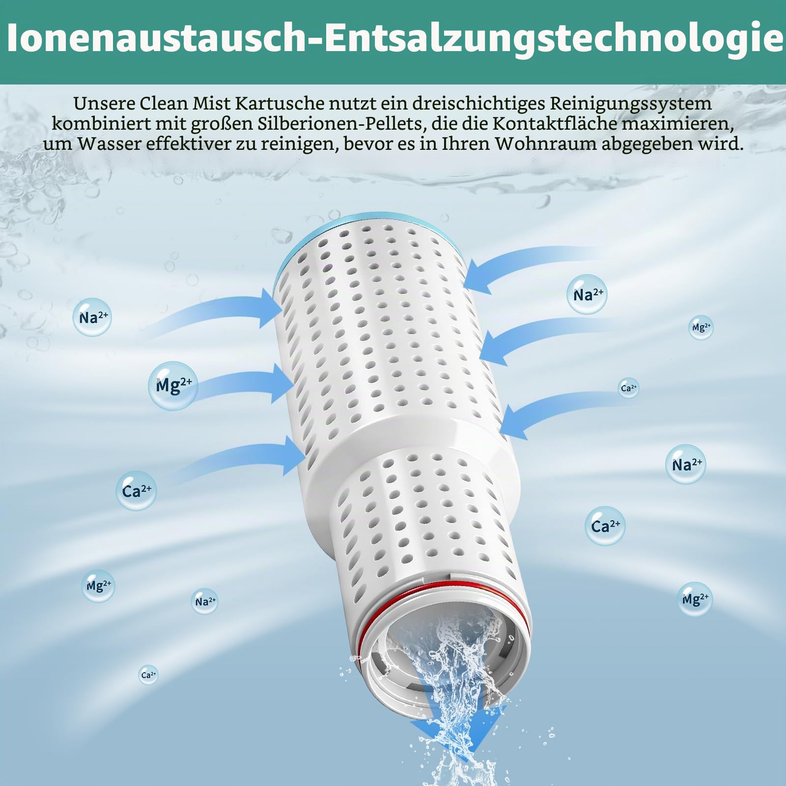 Wasserreinigungspatrone passend für DREO HM311 / HM311S, HM524 / HM524S, HM306 / HM306S, HM409S, HM420S, HM321, HM312 Luftbefeuchter-Ersatz, 150 Liter Clean Mist Demineralisierungskartusche