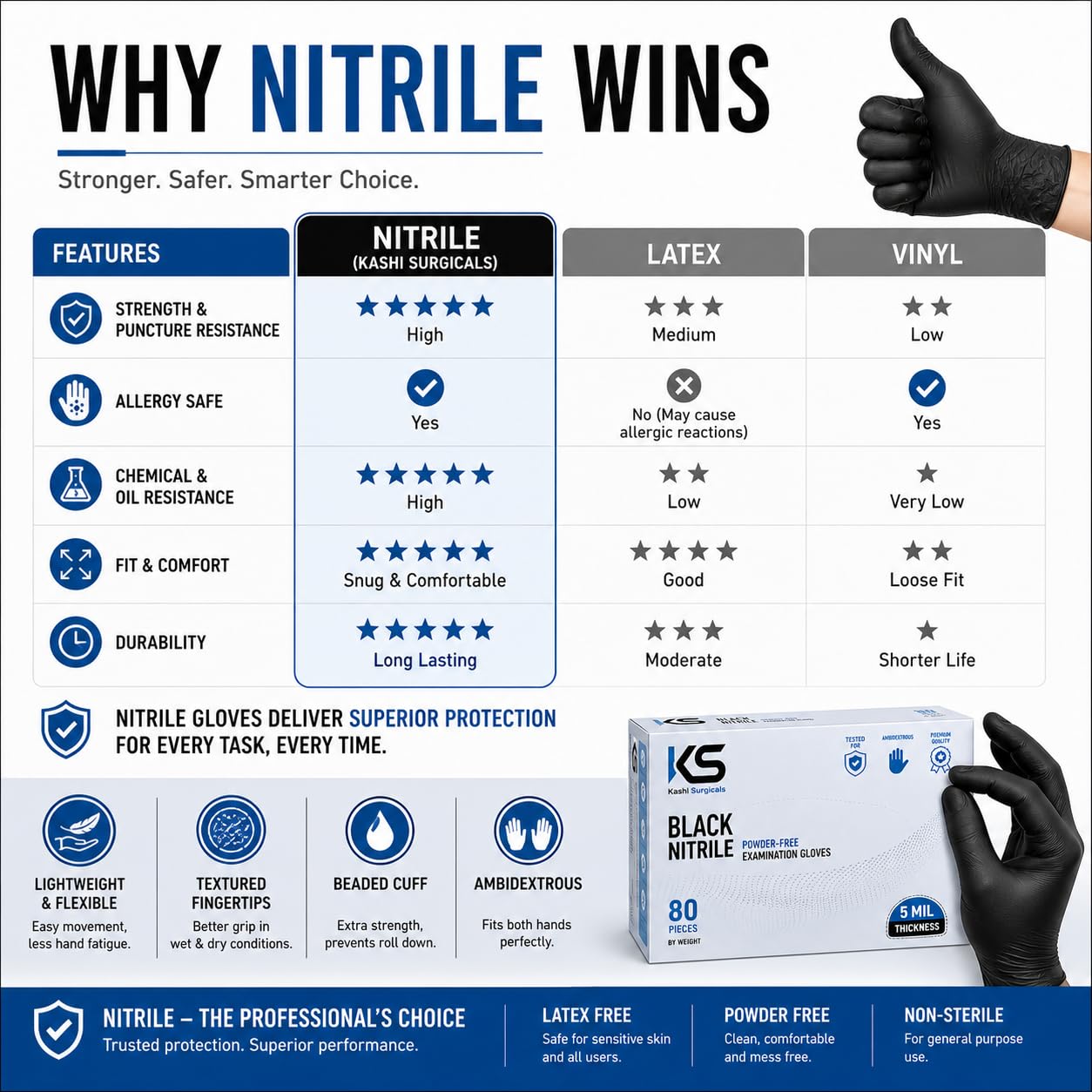 Kashi Surgicals Powder Free Nitrile Gloves, Food Grade, Made In