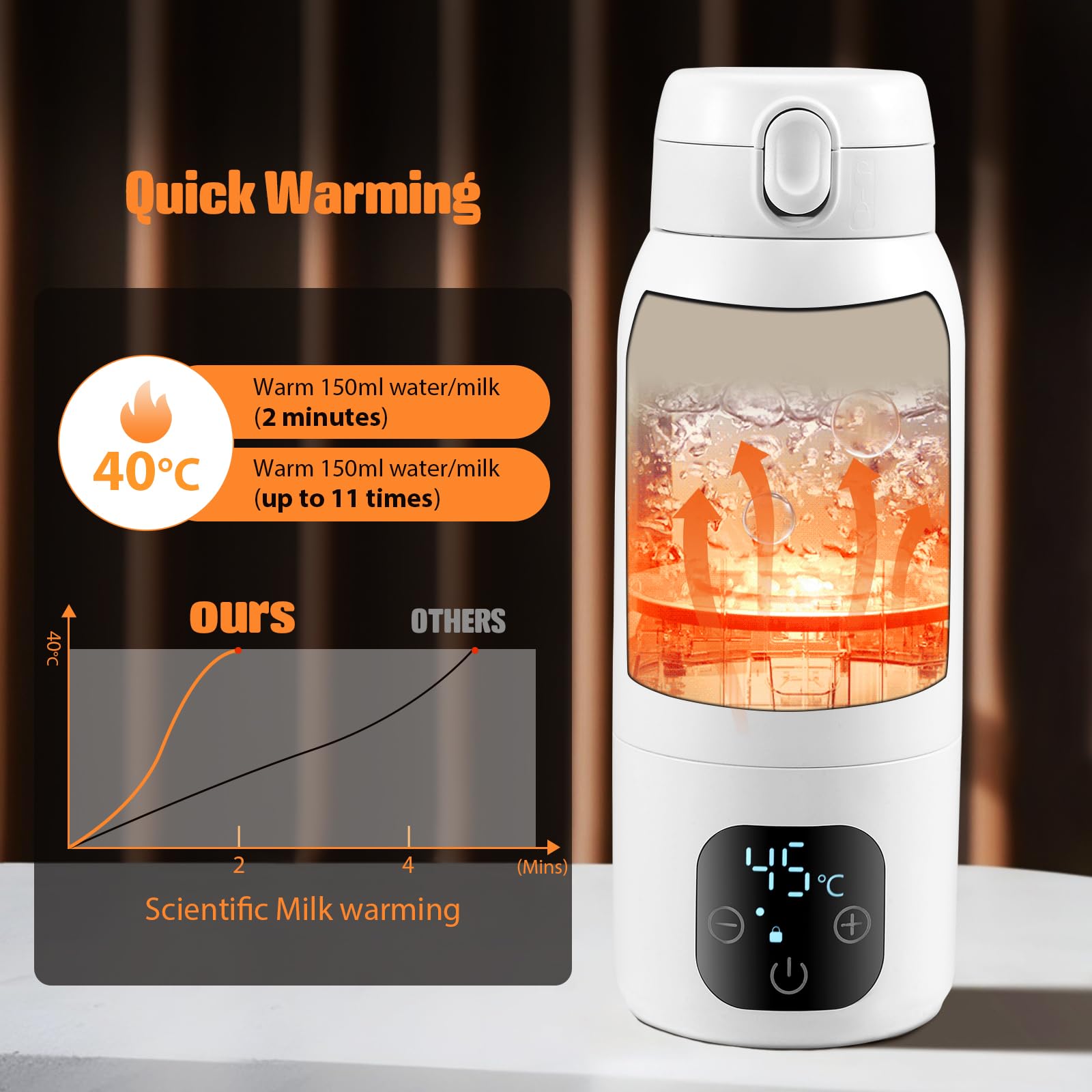 Flaschenwärmer Tragbarer 500ML Wireless, Autoflaschenwärmer mit Einstellbarer Temperatur von 37°C bis 70°C, Schnelles Aufwärmen und präzise Temperaturkontrolle, Wiederaufladbarer Babywasserwärmer