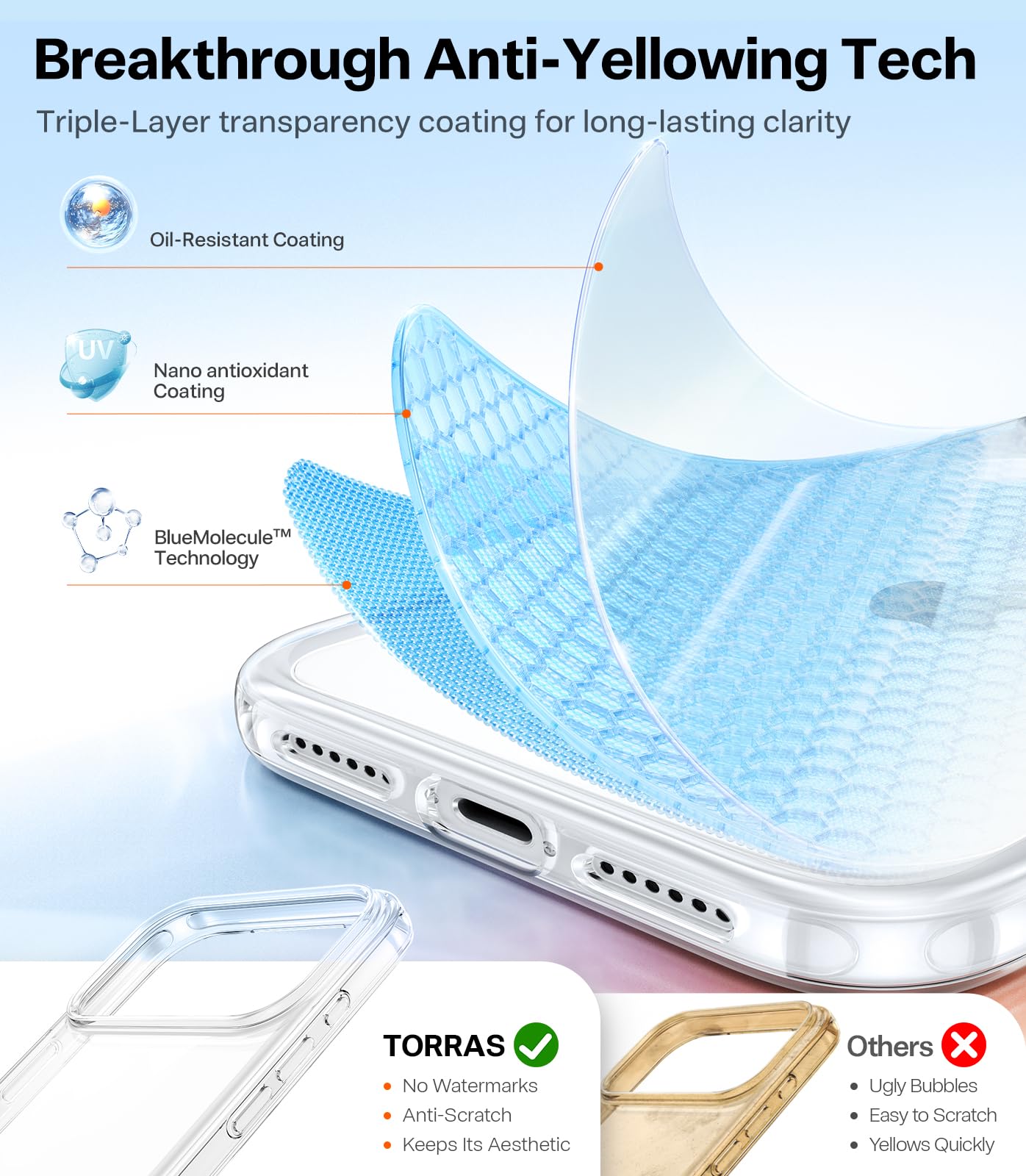 TORRAS for iPhone 17 Pro Case Crystal Clear, Ultra-Thin, 2025 Upgraded Non-Yellowing, Military-Grade Protection, Transparent Slim Case for iPhone 17 Pro Phone Case, Soft, Anti-Scratch, Clear