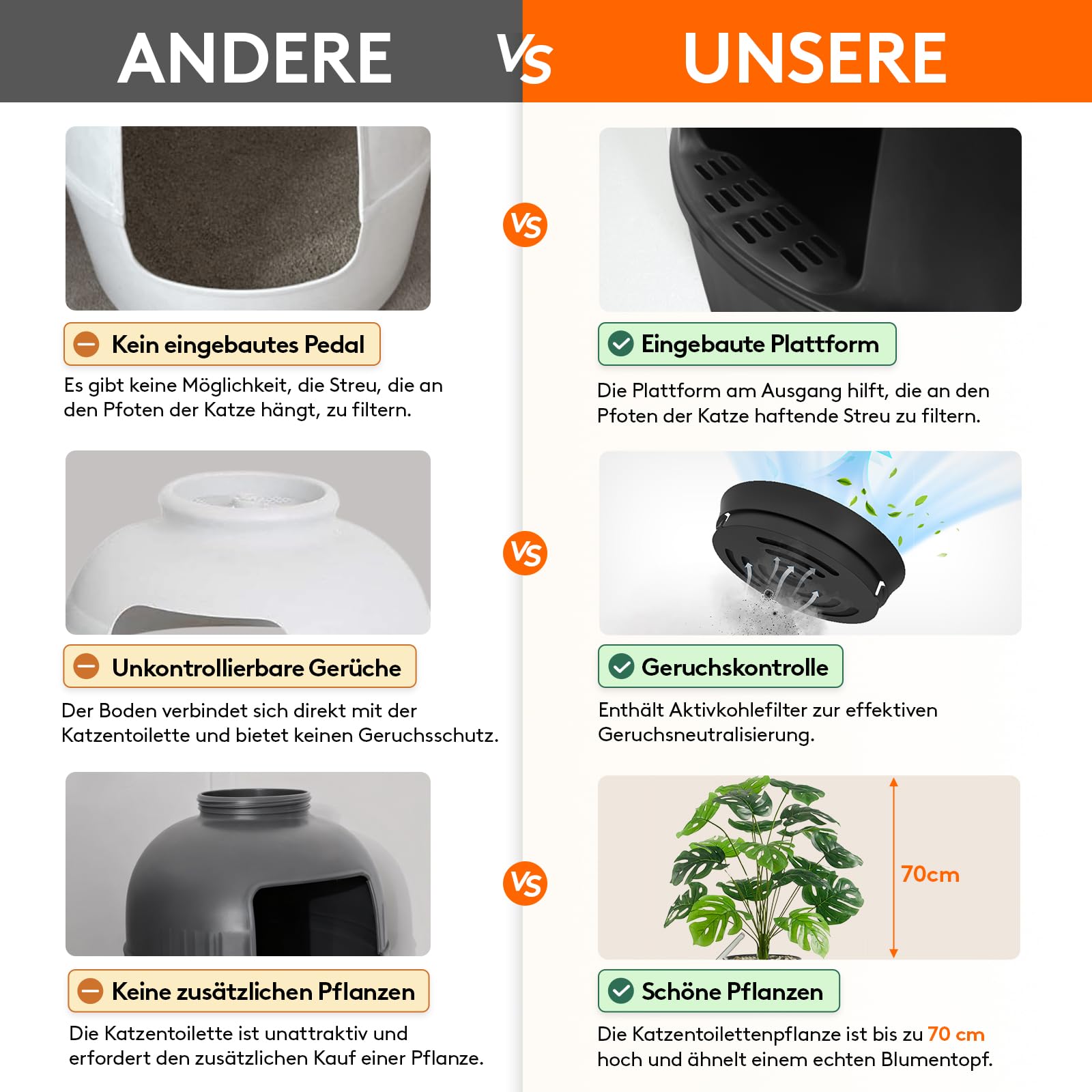 Lifewit Katzenklo Blumentopf mit Pflanze & Schaufel, Katzenklo Versteckt, Katzentoilette XXL mit Geruchskontrolle & Kohlefilter, Wohnzimmer, Schlafzimmer, Ecke, Schwarz