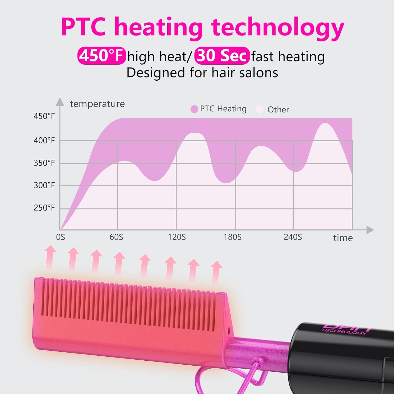 Dual Voltage Hot Comb,Dual Voltage Hair Straightener