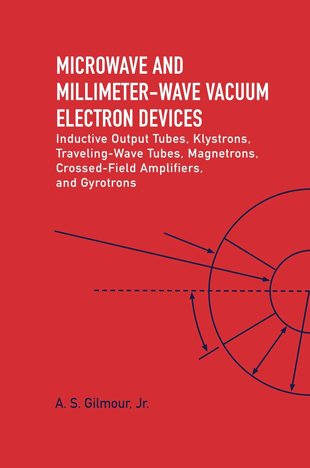 Amazon Microwave and Millimeter Wave Vacuum Electron Devices