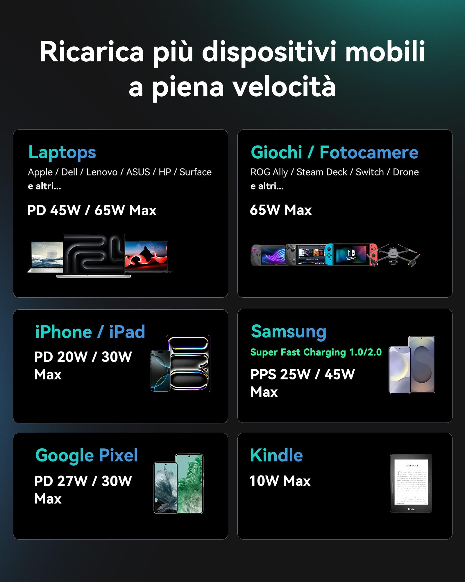 INIU 65W Caricatore USB C, 3-Porte Presa USB Multipla PD & QC per iPhone 16 15 Pro Max, iPad Pro, Samsung S25 S24 S23