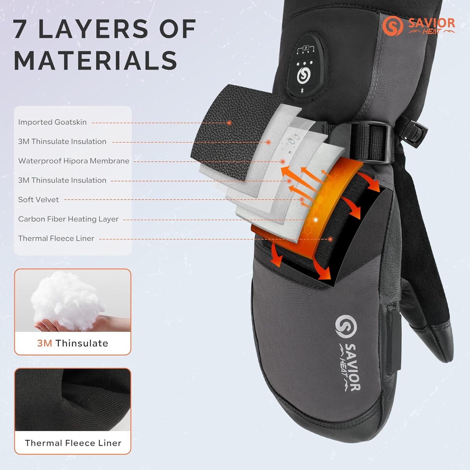 SAVIOR HEAT 3.0 Upgraded Heated Mittens for Women,7.4V 3000mAh Battery Ski Gloves,Fast Charging&Bluetooth-Controlled Electric Waterproof Touchscreen for Skiing Snowboarding - Image 7