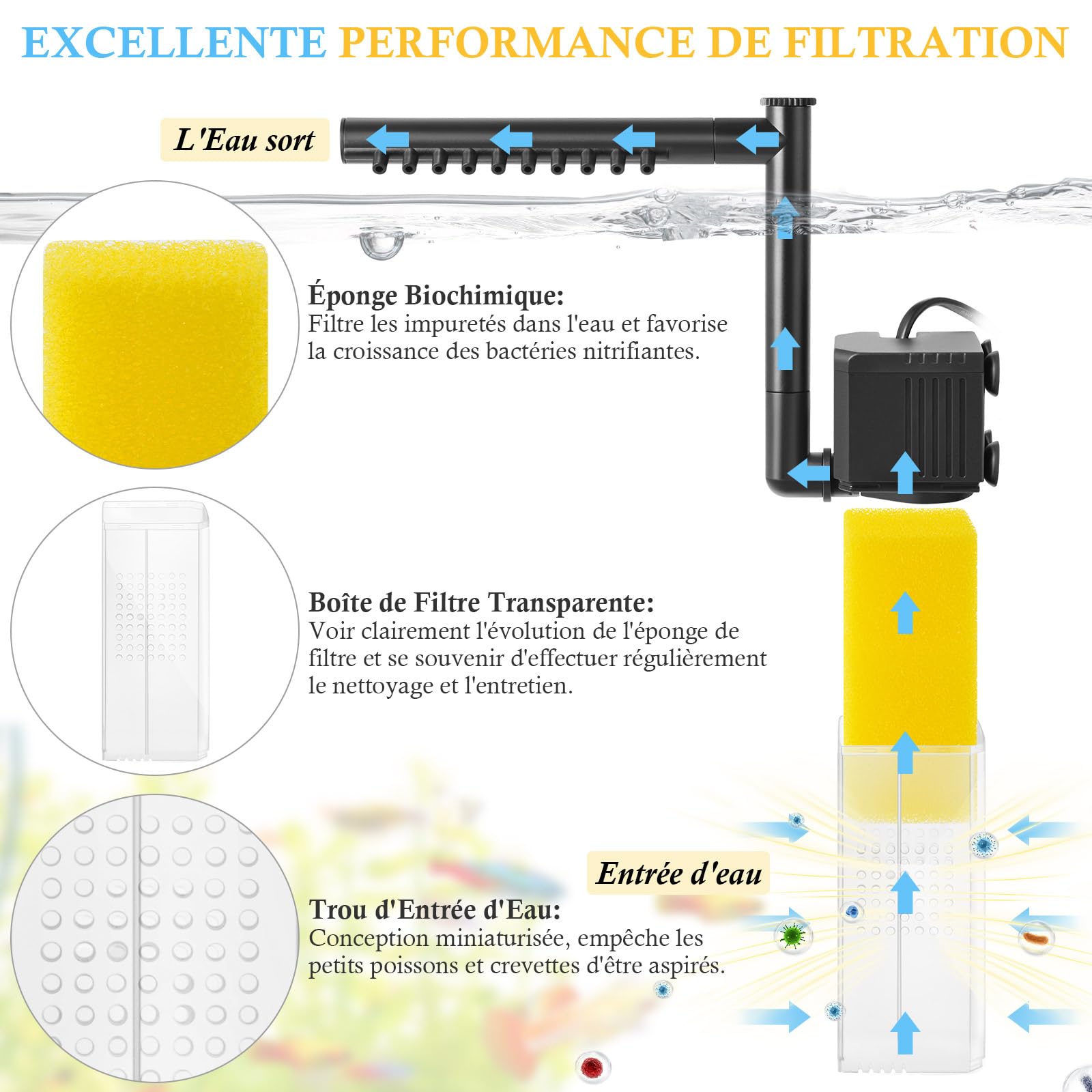FEDOUR 8W 16W Filtre Immersible pour Aquarium, Filtre Interne de Bassin à Poissons Silencieux avec Barre de Pulvérisation, Puissant Filtre pour Aquarium de 15-300L(8W pour 15 – 120 litres)