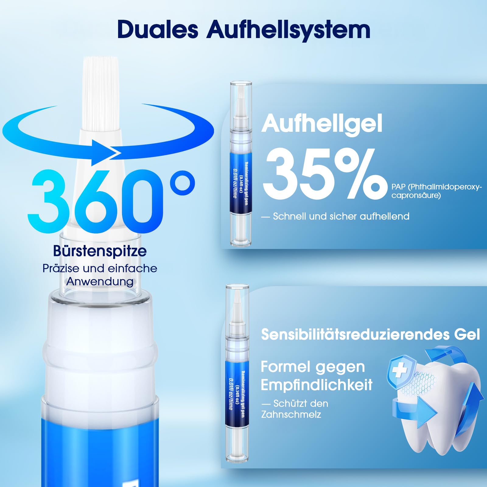 Zahnaufhellungsset mit LED-Licht – 3 Whitening-Gel-Stifte + 2 Desensibilisierungs-Gel-Stifte – 35% PAP-Aufhellungsformel – Zahnbleaching für zu Hause – Sichtbar weißere Zähne in 7 Tagen (Minze)