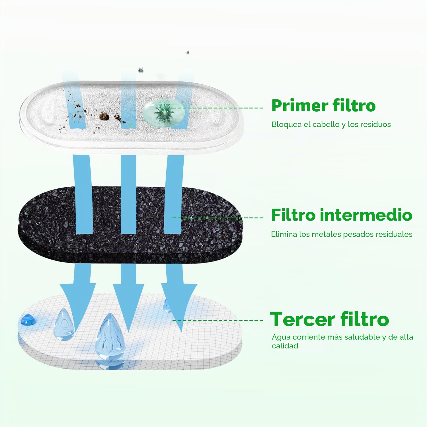 20 filtros de fuente para gatos, incluyendo 10 filtros de carbón y 10 esponjas de espuma, para una amplia gama de fuentes de acero inoxidable para gatos