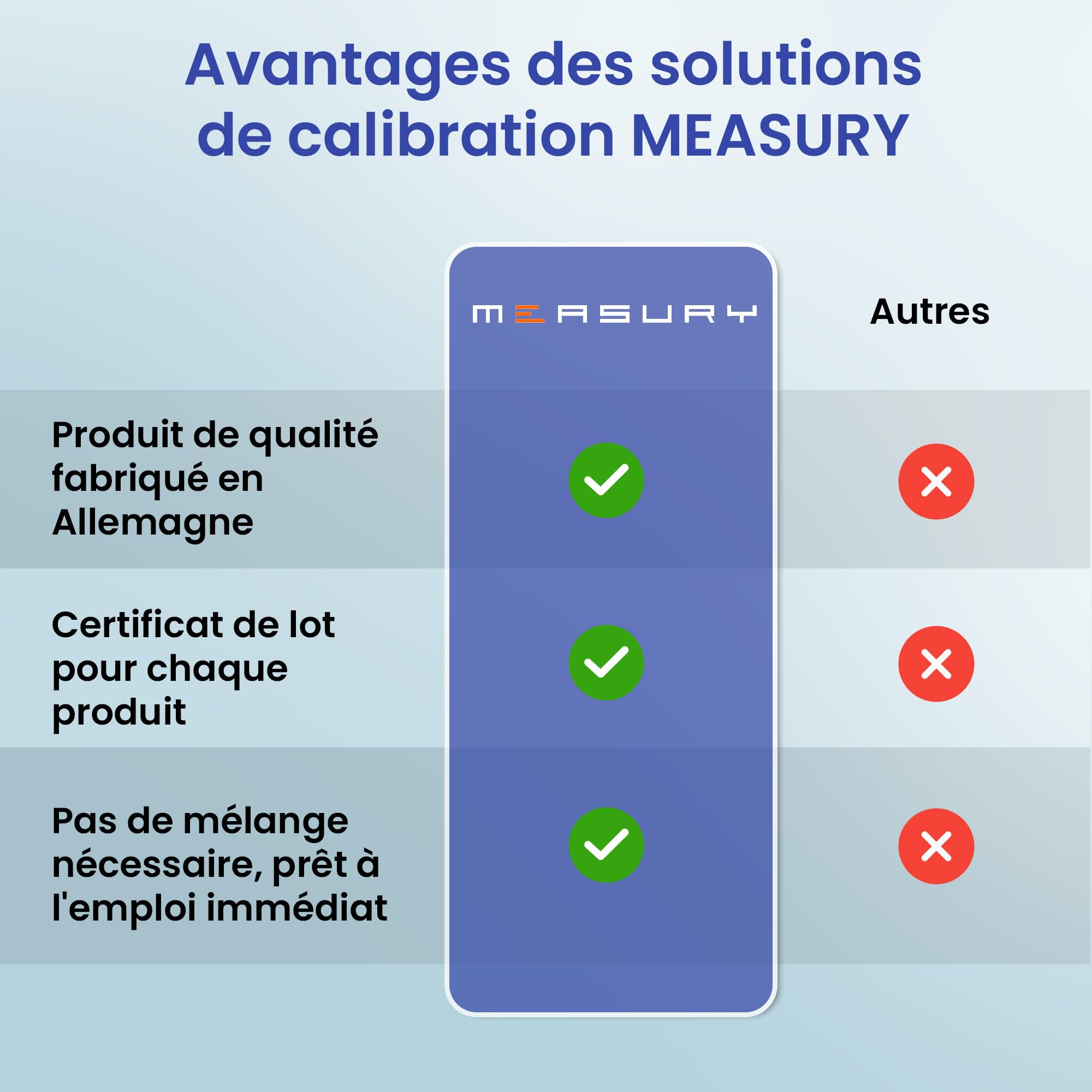 Measury Solution d'étalonnage pH 7.00 et 10.00 - fabriquée en Allemagne, solution tampon pH 250 ml chacune, solution d'étalonnage vert/bleu, ensemble de liquide d'étalonnage