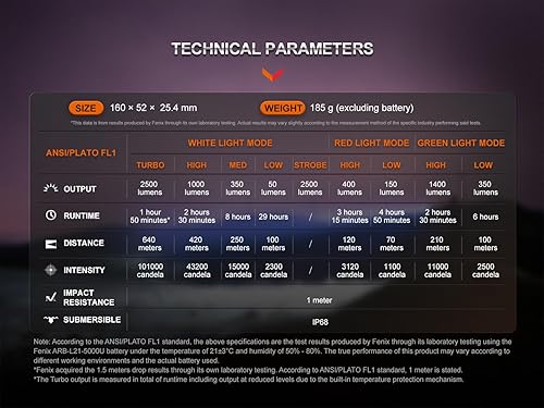 Miniatura 7 de EdisonBright Fenix HT32 - Linterna LED blanca y roja, verde, 2500 lúmenes, batería recargable, funda, paquete de estuche de transporte de batería de