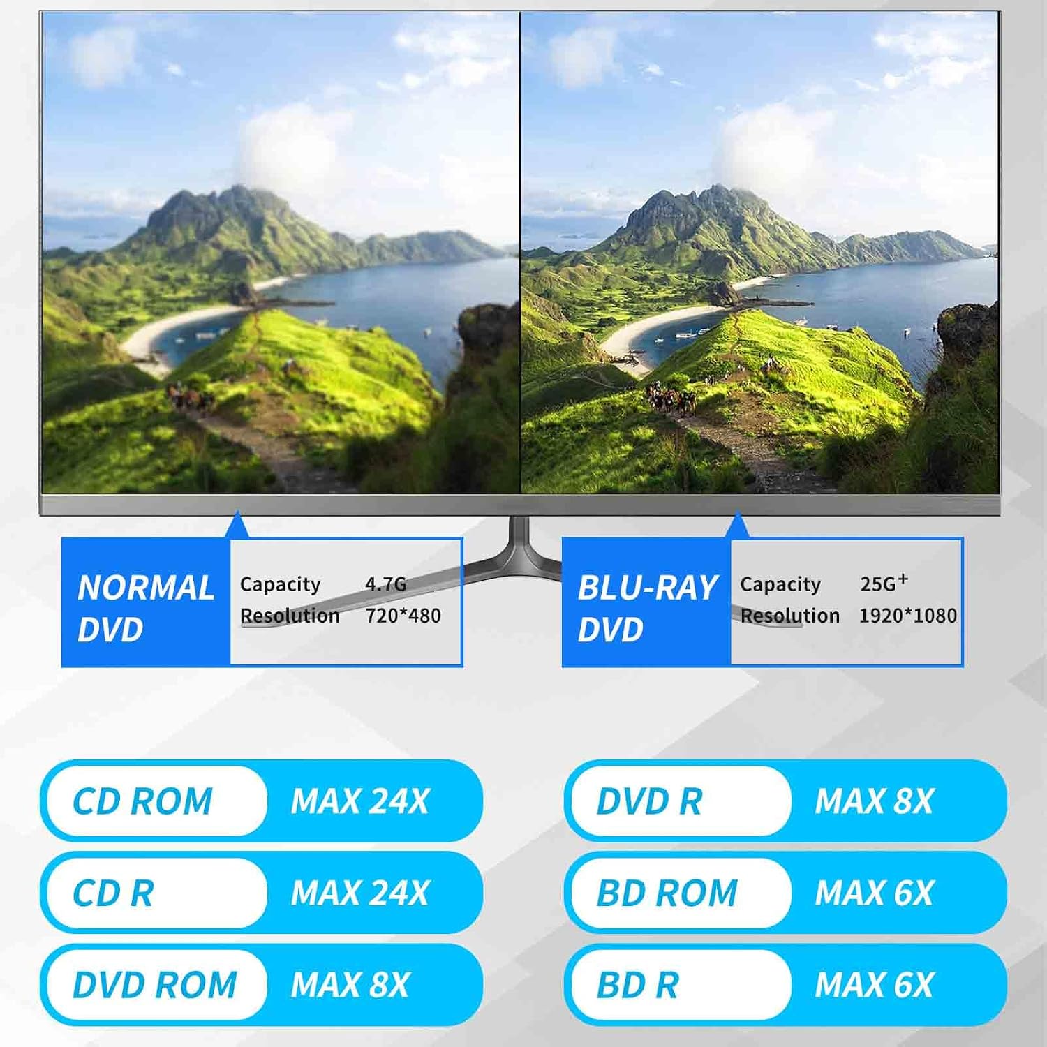 SONGMODE External Blu-ray Drive DVD/BD Player Read/Write India | Ubuy
