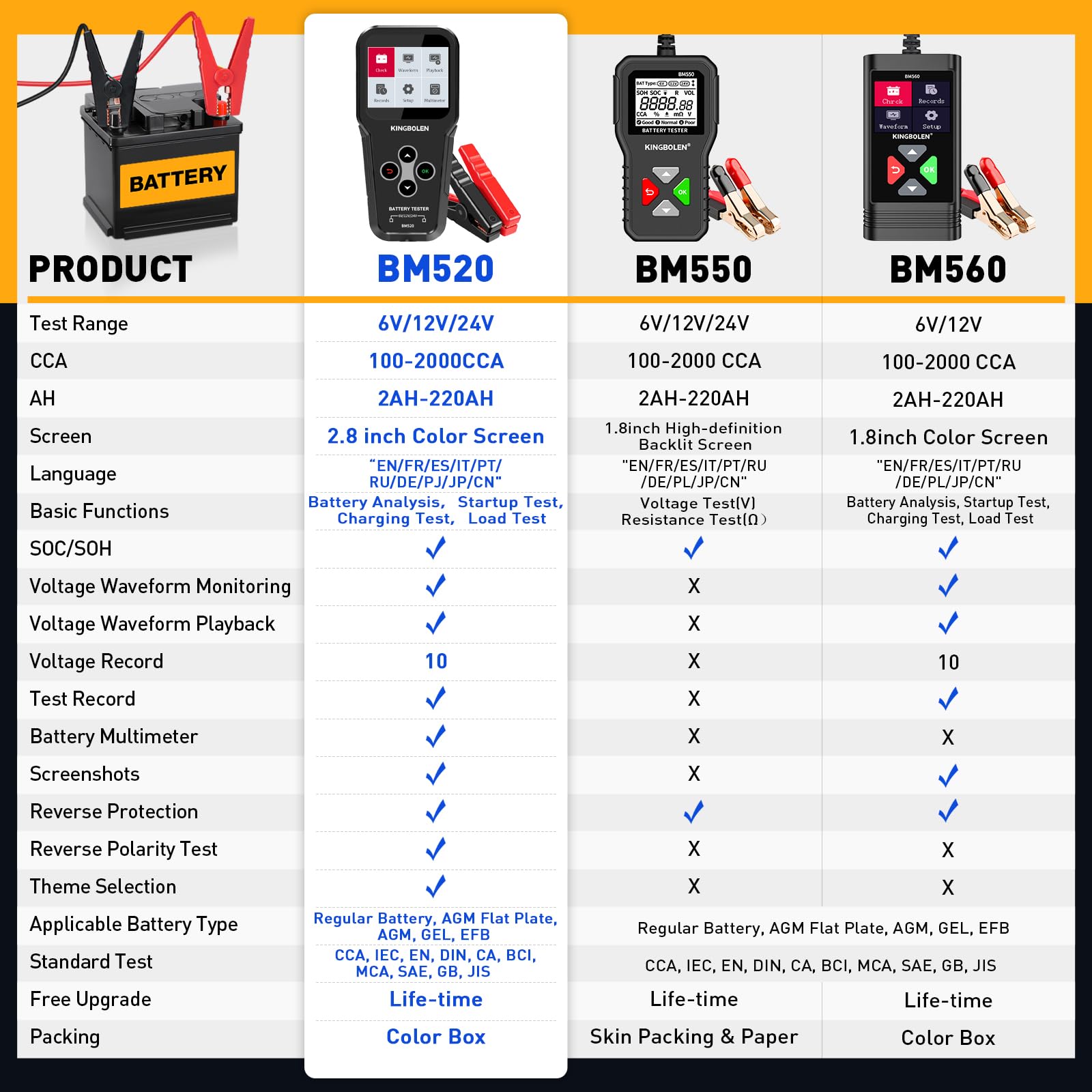 KINGBOLEN BM520 6V 12V 24V tester akumulatora samochodowego 100-2000 CCA 2-220 Ah