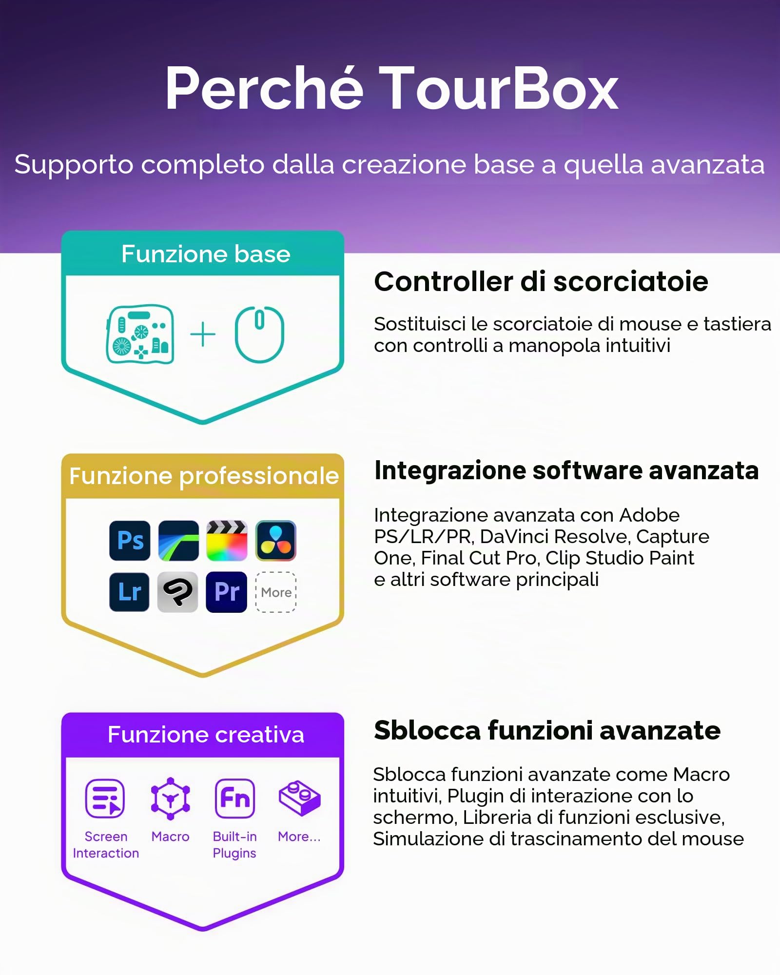 TourBox Elite Plus - iPad Disegno, Controller Bluetooth per Montaggio Video Fotografico, Console Creativa iPad/Mac/Windows, Tastiera Programmabile per Procreate, Lightroom, Photoshop, DaVinci -Bundle