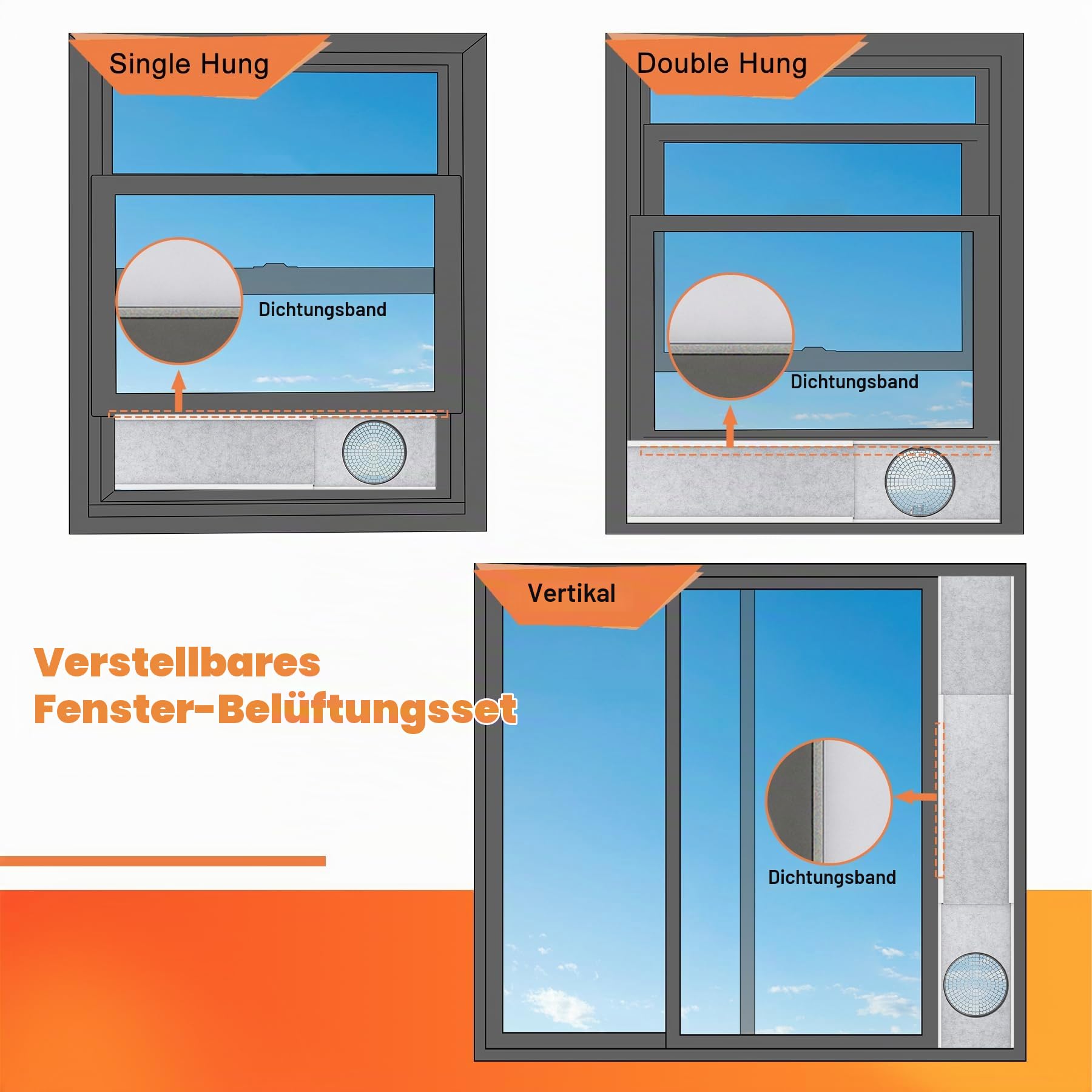 GCGOODS Tragbare Klimaanlagen-Fensterdichtung mit isolierten Schaumstoffplatten, verstellbares AC-Fenster-Ventilationskit mit Kunststoffschutz für 15 cm Durchmesser Abluftschlauch