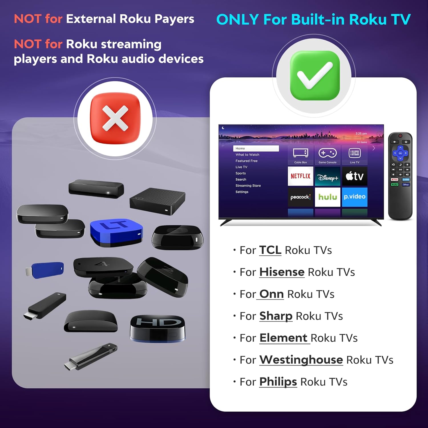 Compatibility chart showing Angrox remote works with built-in Roku TVs but not external Roku streaming devices.