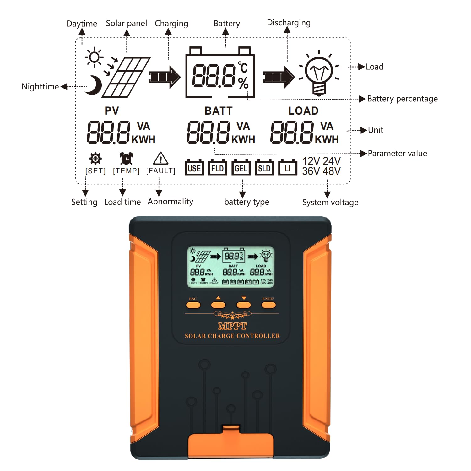 Regulator ładowania słonecznego 80 A 180 V MPPT 12 V/24 V/36 V/48 V, automatyczna metalowa obudowa z rozpraszaniem ciepła, podwójne wentylatory i wyświetlacz LCD do akumulatora LiFePO4 Gel
