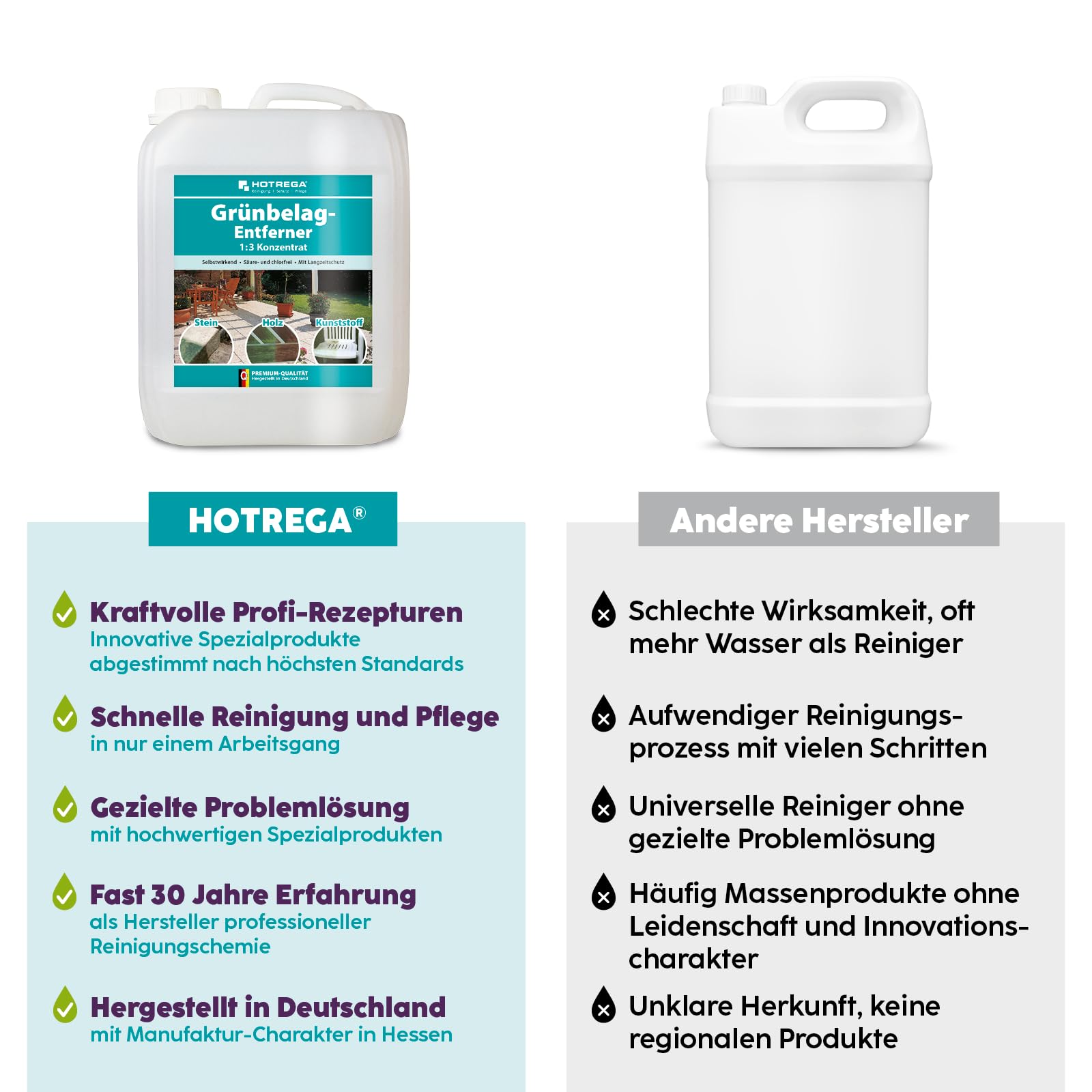 HOTREGA Grünbelagentferner 1:3 Konzentrat 5L | Sichtbare Wirkung nach 24h | Entfernt Grünbelag, Algen auf Pflasterstein, Fassade, Holz | Sehr ergiebig