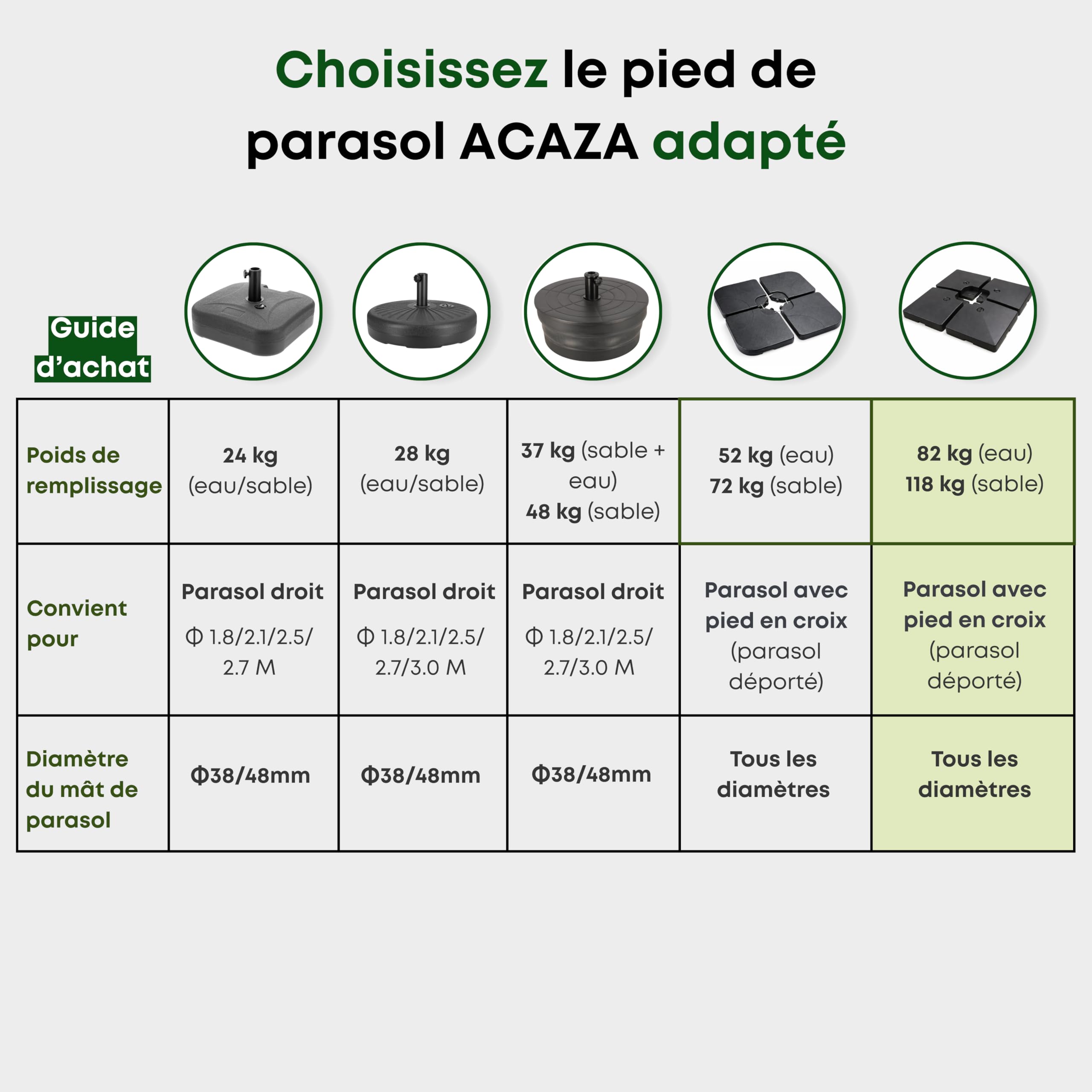 ACAZA Set de 4 Dalles Parasol, lestage à Remplir avec de l'Eau, jusqu'à 118kg, Noires en Plastique, Base pour pied de Parasol, à Pied en Croix