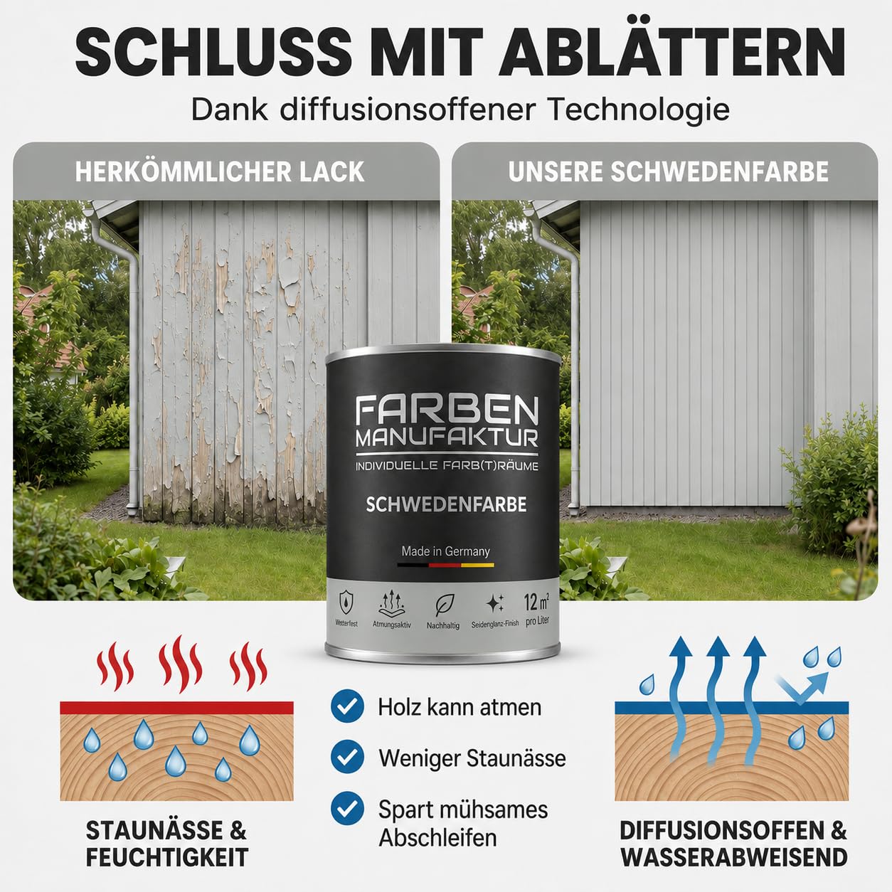 Schwedenfarbe Holzfarbe Außen Wetterfest – Holzschutzfarbe für Fassade, Gartenhaus, Zaun & Scheune – Diffusionsoffen & Nachhaltig Wetterschutzfarbe 1/2/5L, Größe: 5L, Farbe: Schweden hellgrau