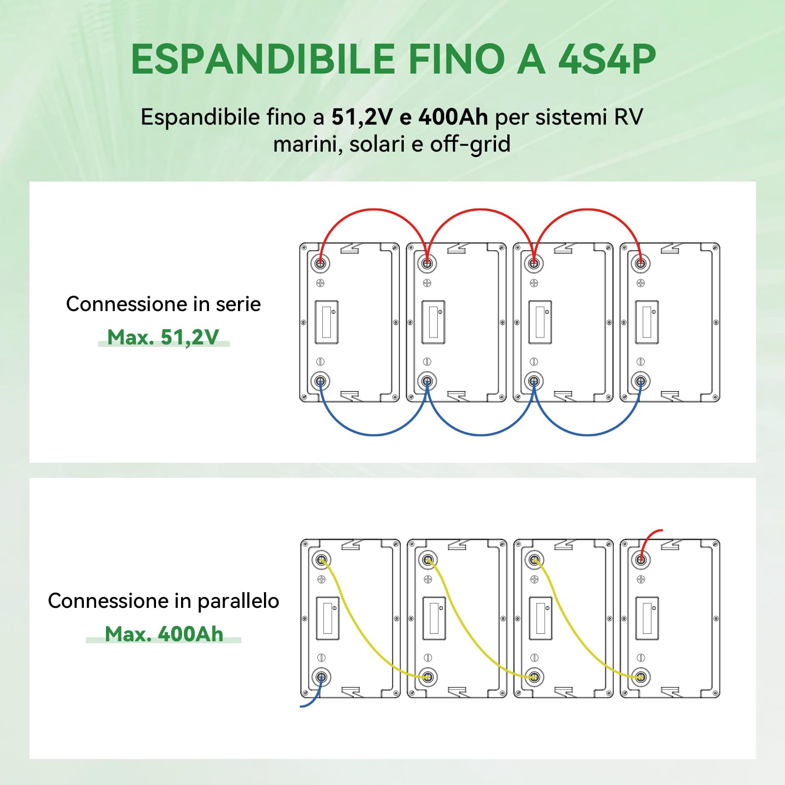 12 V, 100 Ah LiFePO4 MINI Batteria al Litio con LED, Massimo 15000 Cicli e BMS Intelligente da 100 A, Accumulatore a Ciclo Profondo da 12 Volt 1280 Wh Ricaricabile per Camper, Campeggio