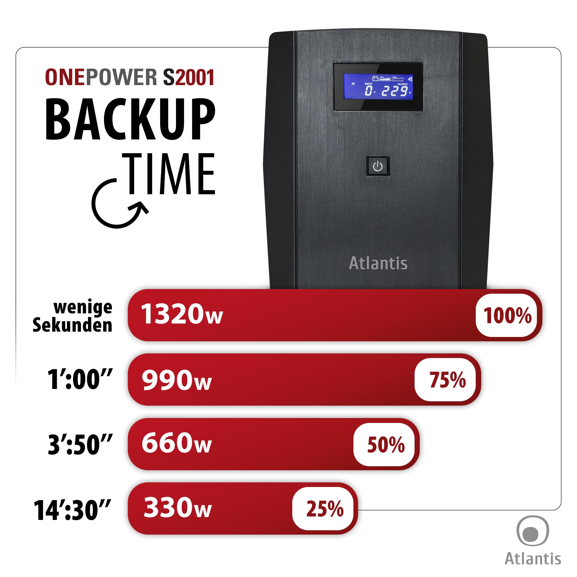 Atlantis OnePower S2001, USV Line Interactive 2000VA/1200W, AVR, PseudoSinuswelle, 4 IEC-Steckdosen + 1 Schuko-Steckdose, 2 Akkus 12V 10Ah, Upsilon 2000 Softwarelizenz inklusive
